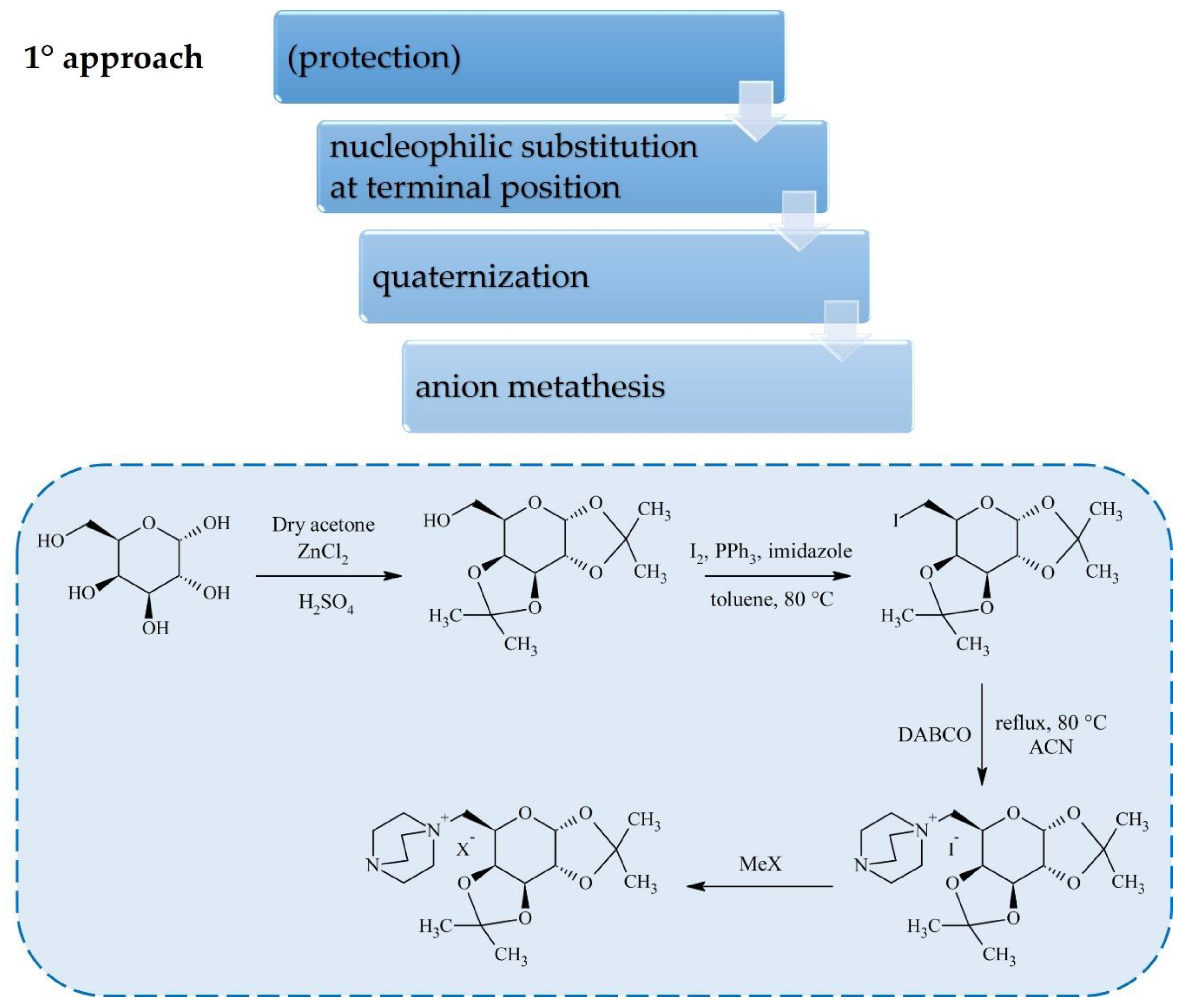 Molecules 25 03285 g001