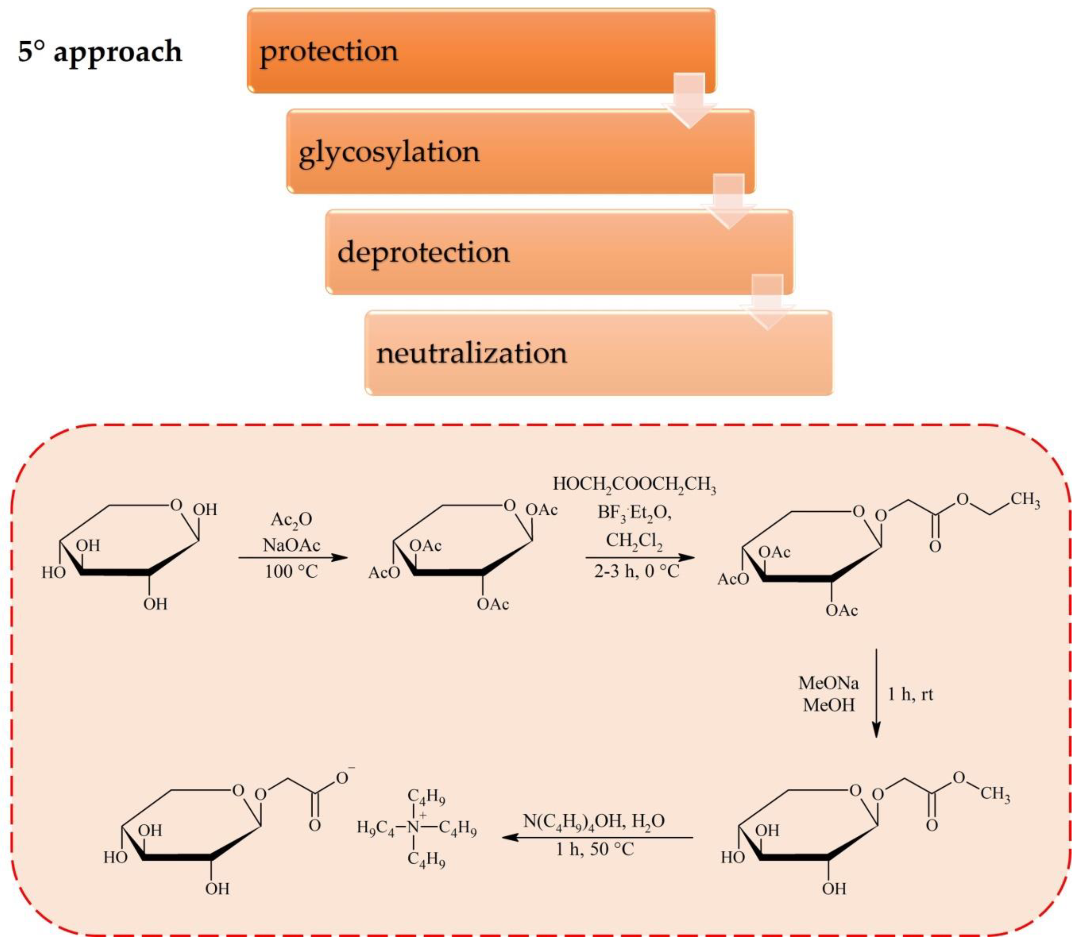 Molecules 25 03285 g005