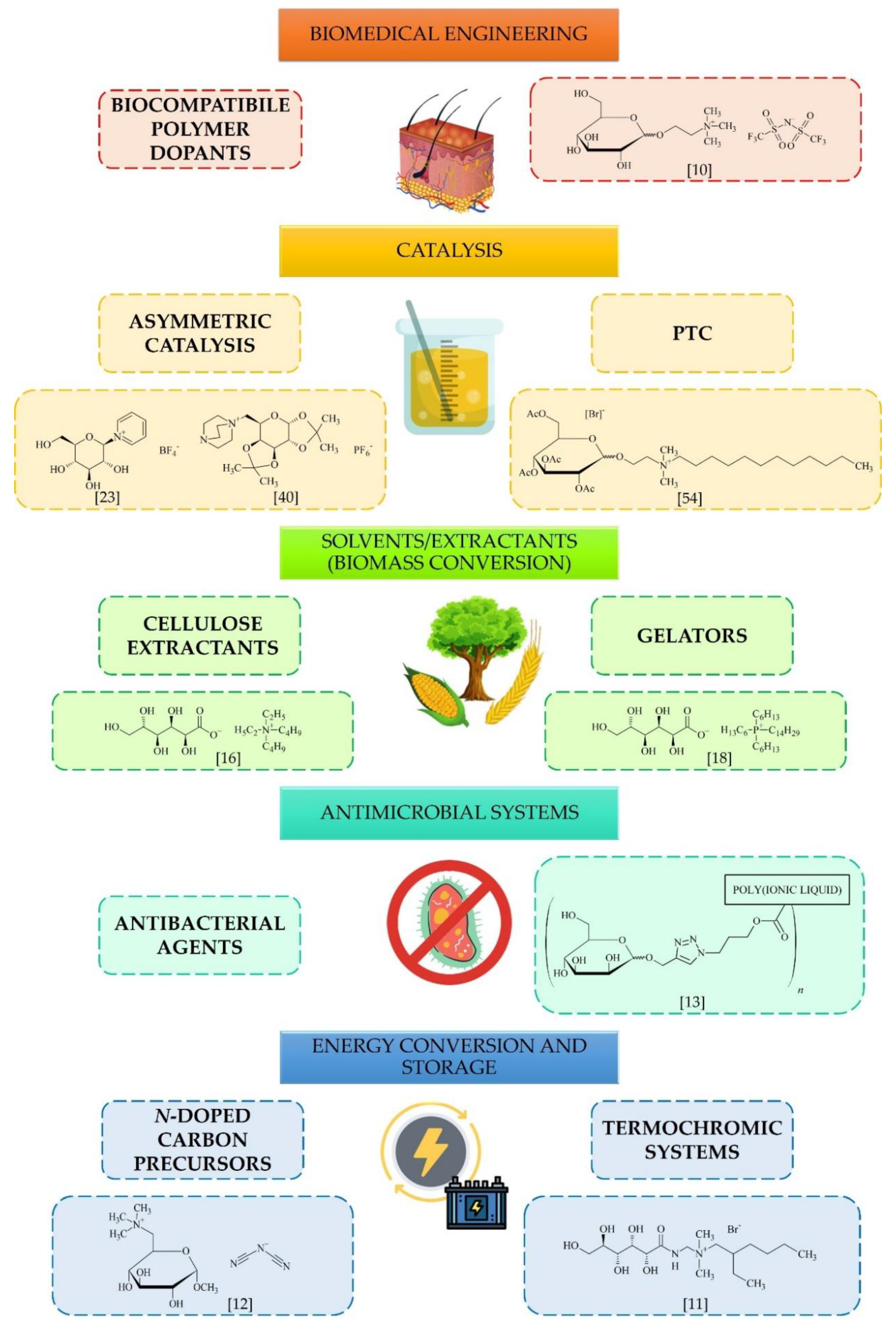Molecules 25 03285 g007