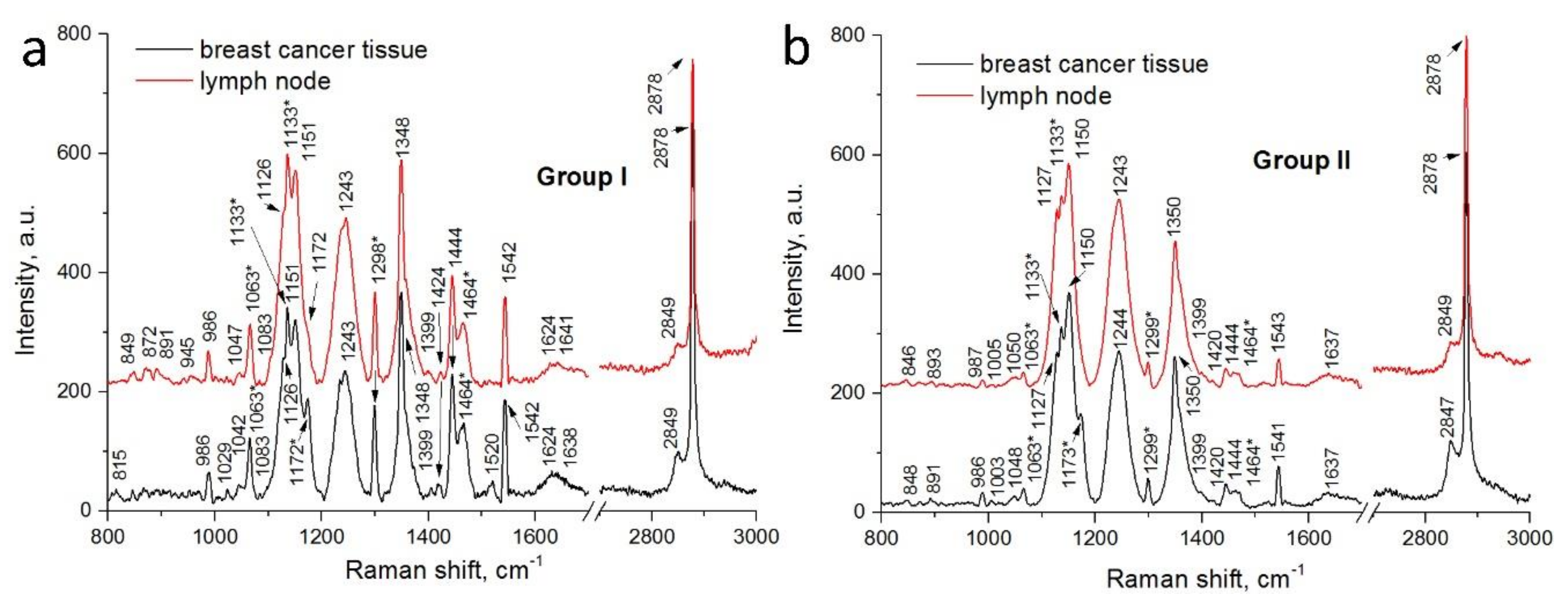 Molecules 25 03295 g002
