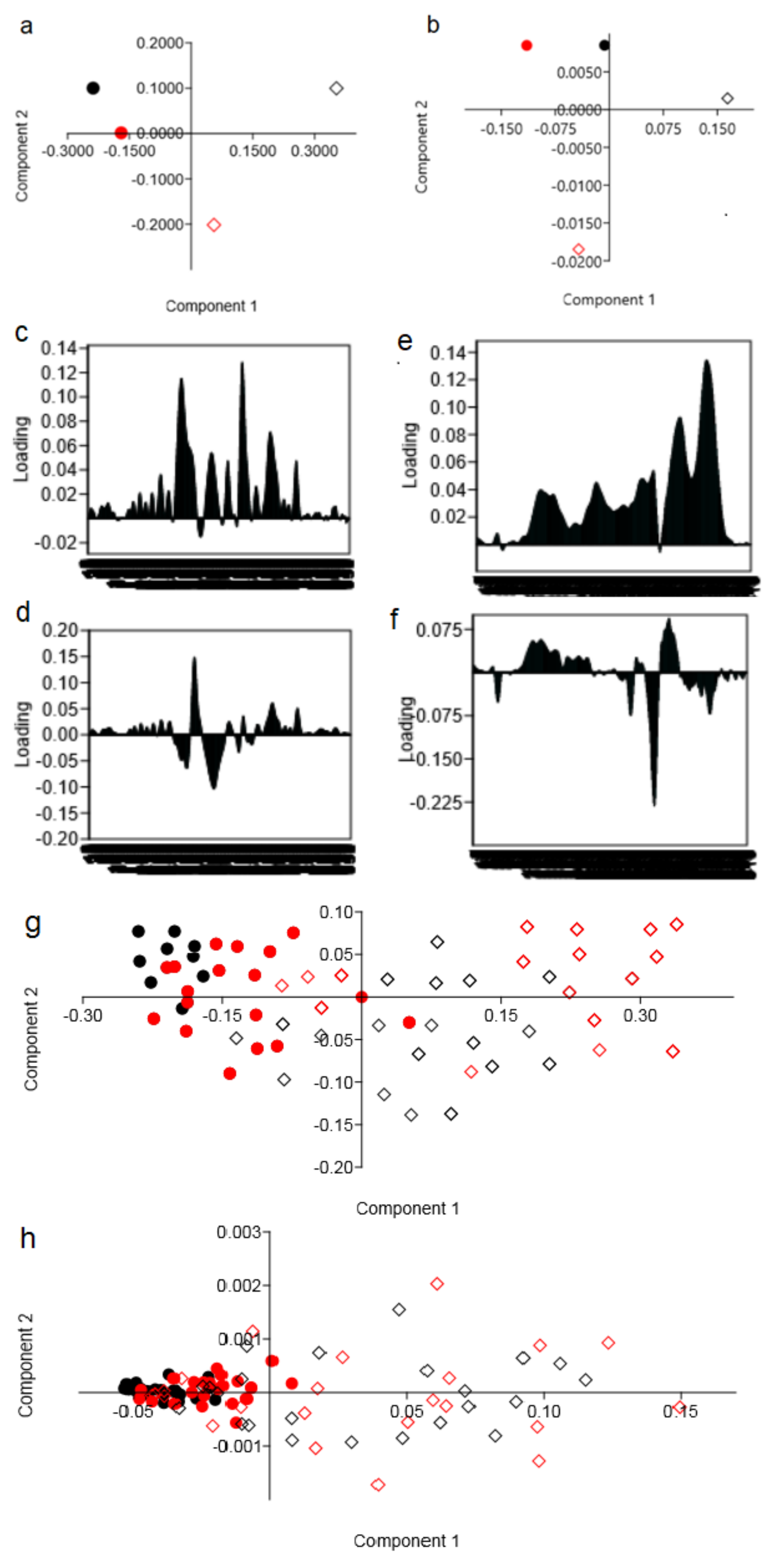 Molecules 25 03295 g005