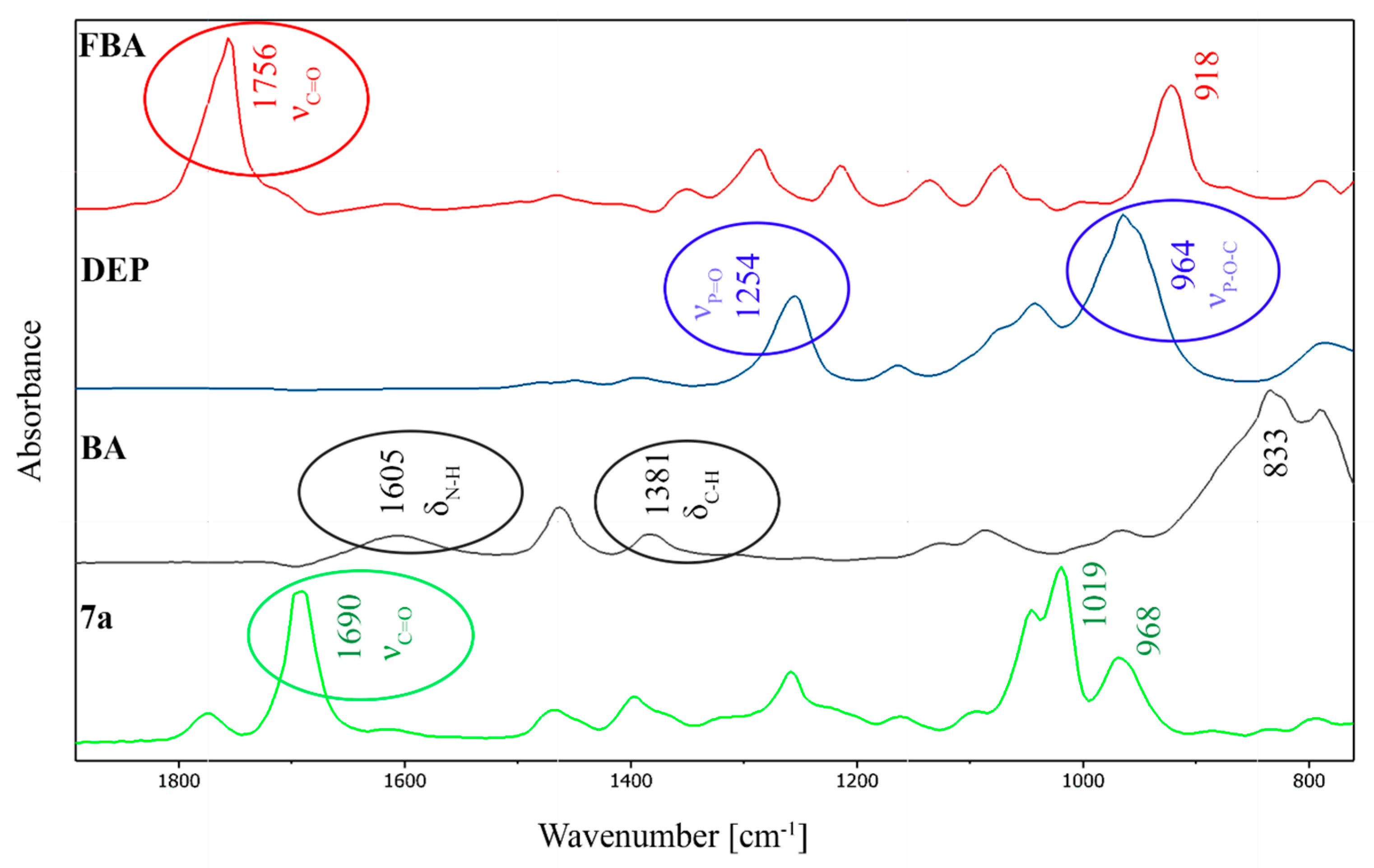 Molecules 25 03307 g002 Molecules 25 03307 g002