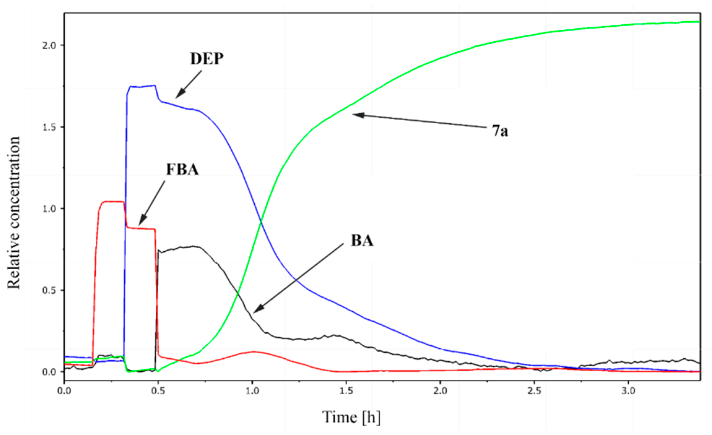Molecules 25 03307 g004 Molecules 25 03307 g004
