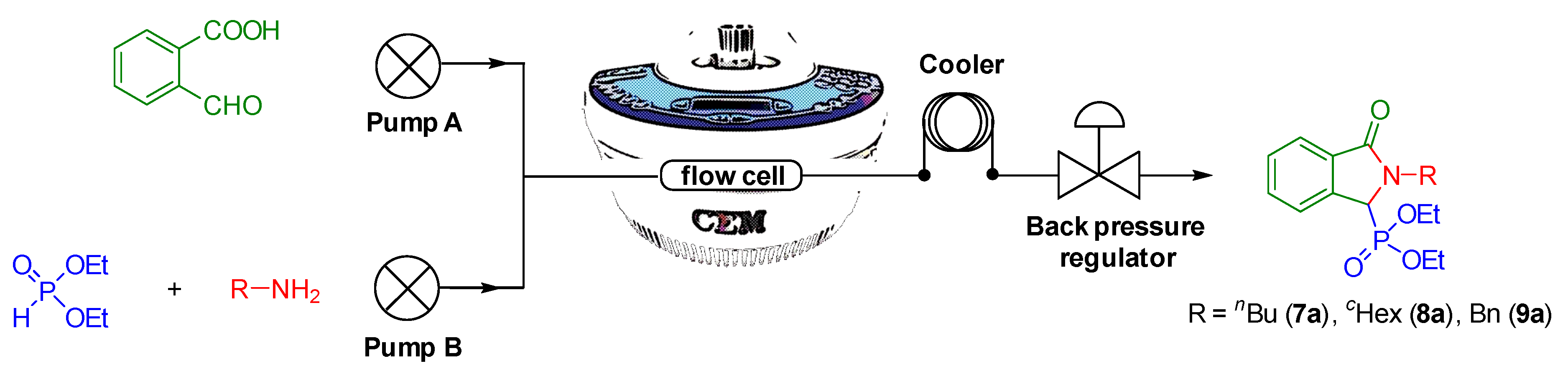 Molecules 25 03307 sch005 Molecules 25 03307 sch005