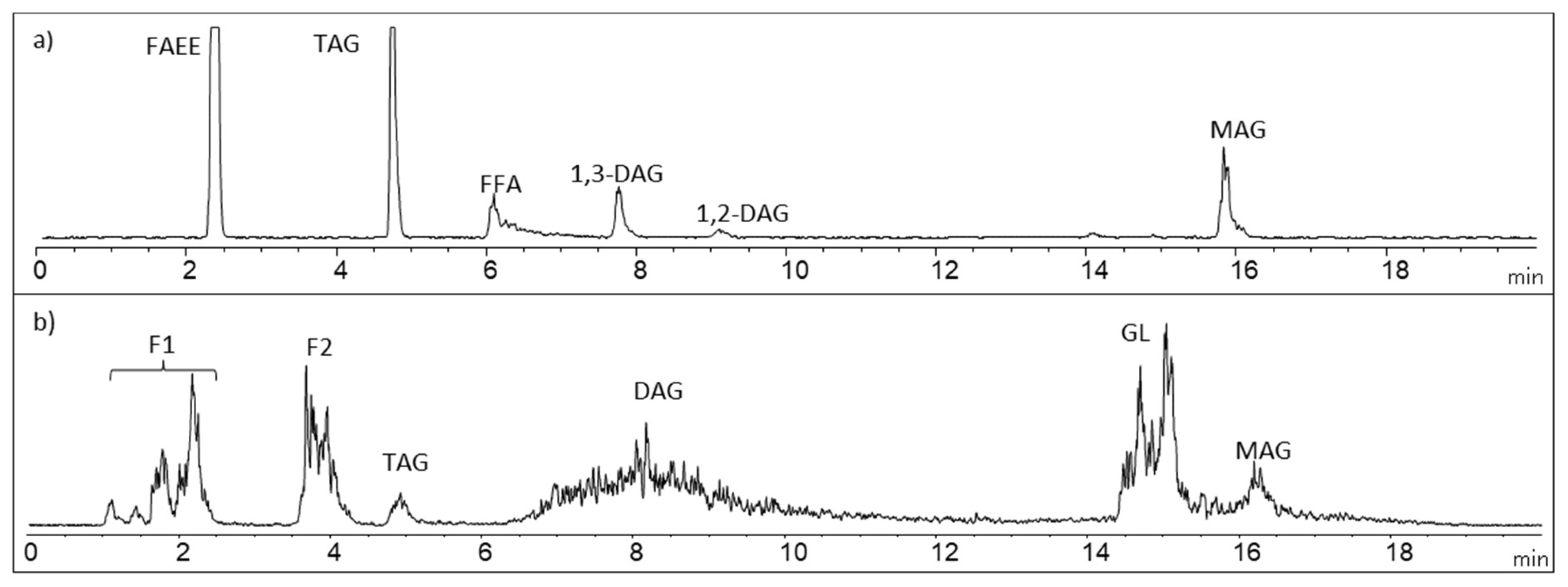 Molecules 25 03310 g003 Molecules 25 03310 g003