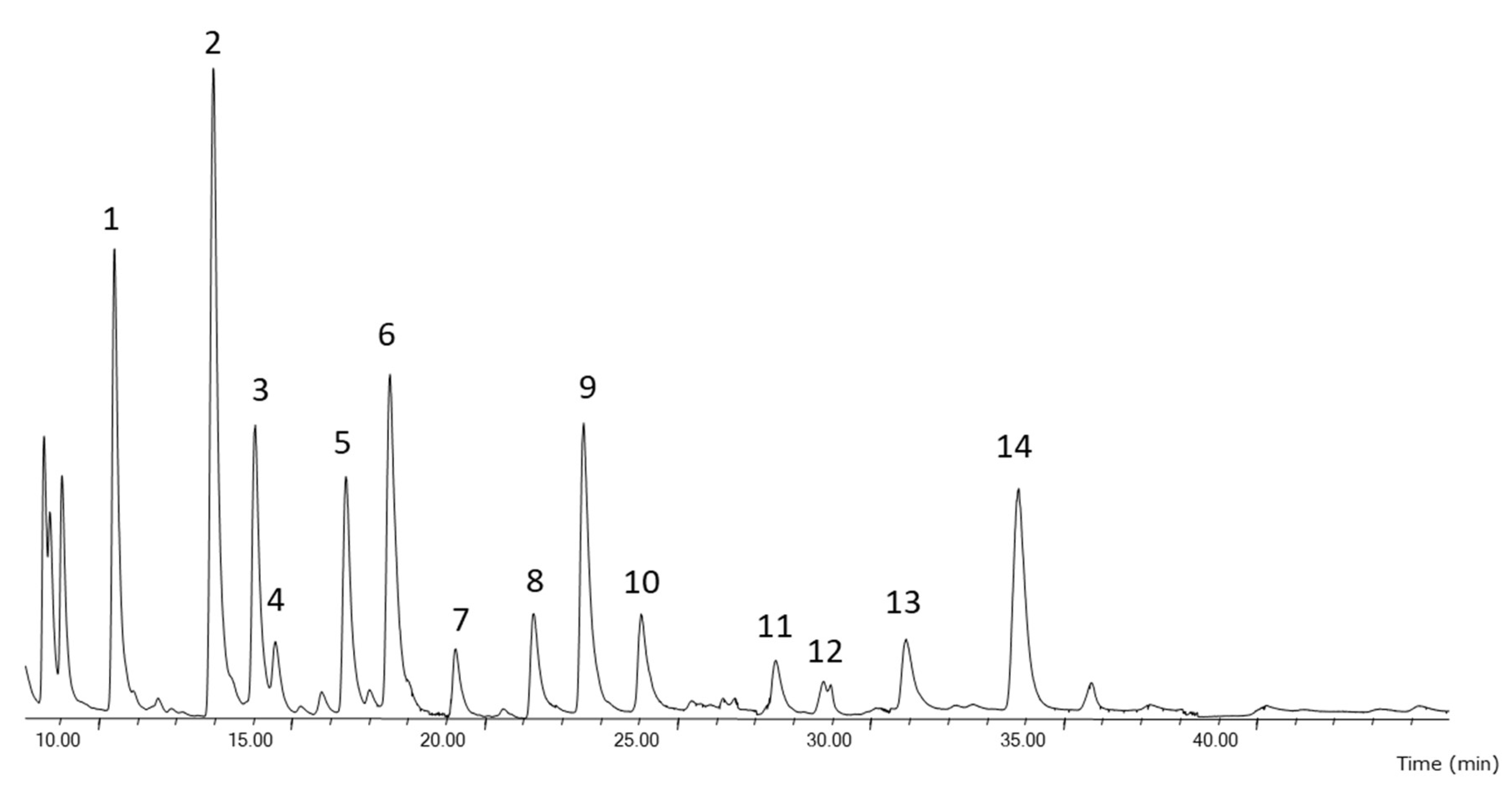 Molecules 25 03310 g005 Molecules 25 03310 g005