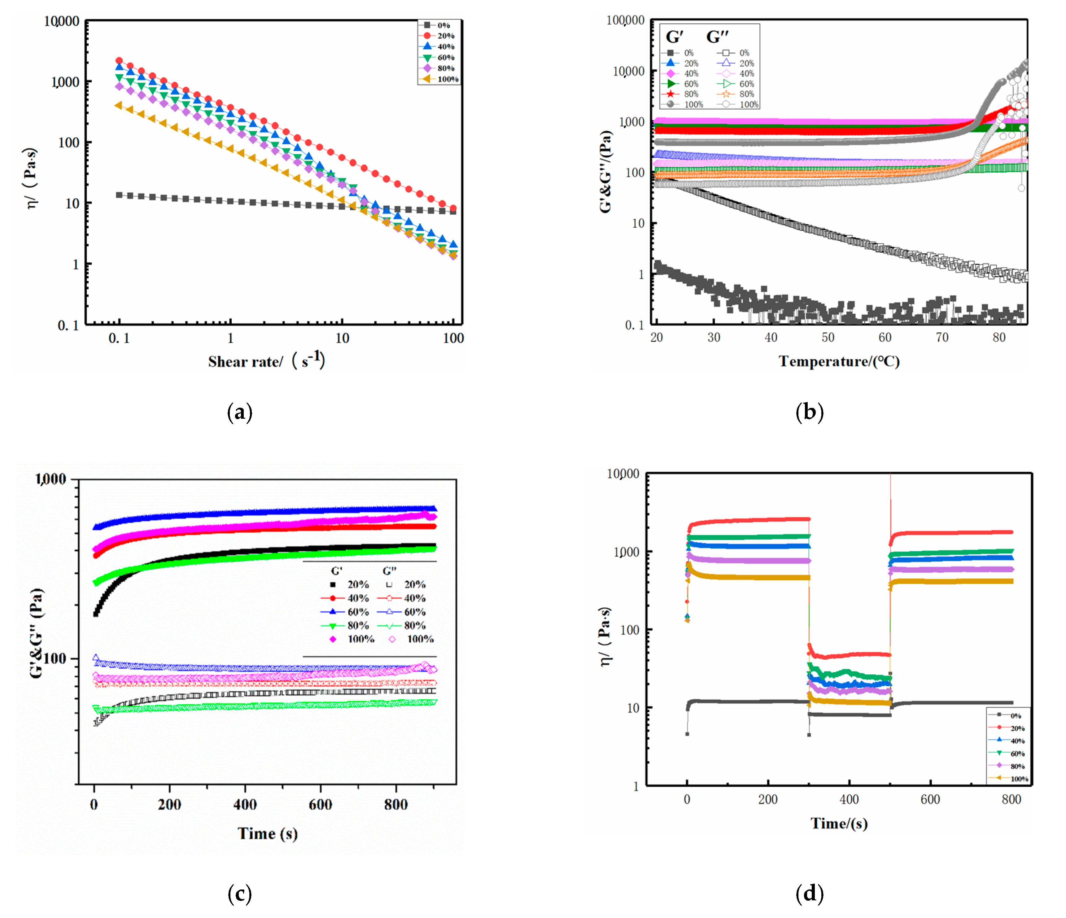 Molecules 25 03314 g005 Molecules 25 03314 g005