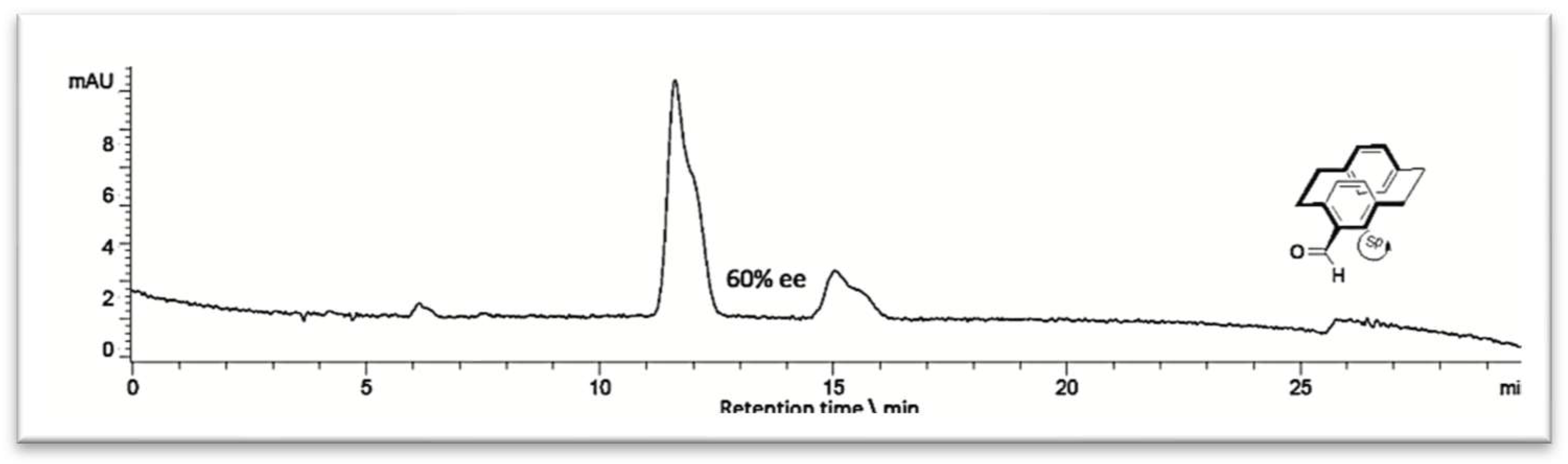 Molecules 25 03315 g004