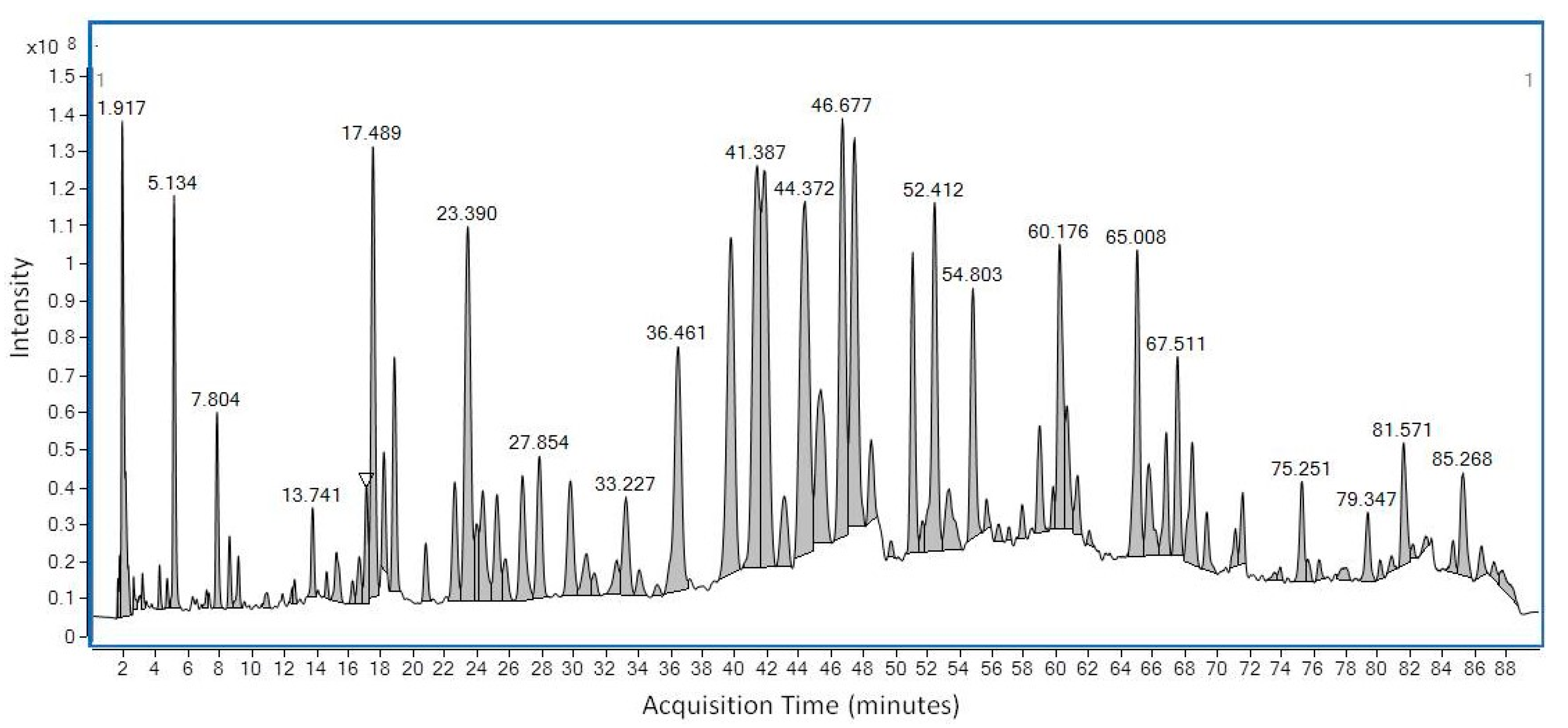 Molecules 25 03318 g001 Molecules 25 03318 g001