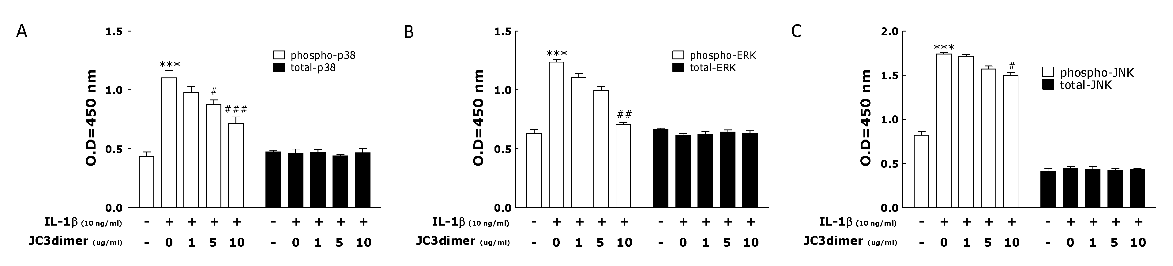 Molecules 25 03319 g005