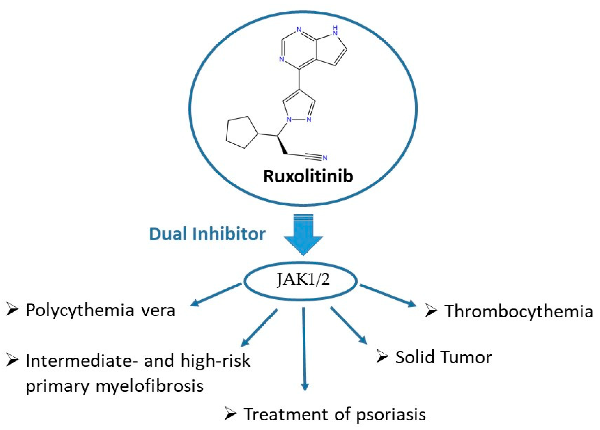 Molecules 25 03321 g005