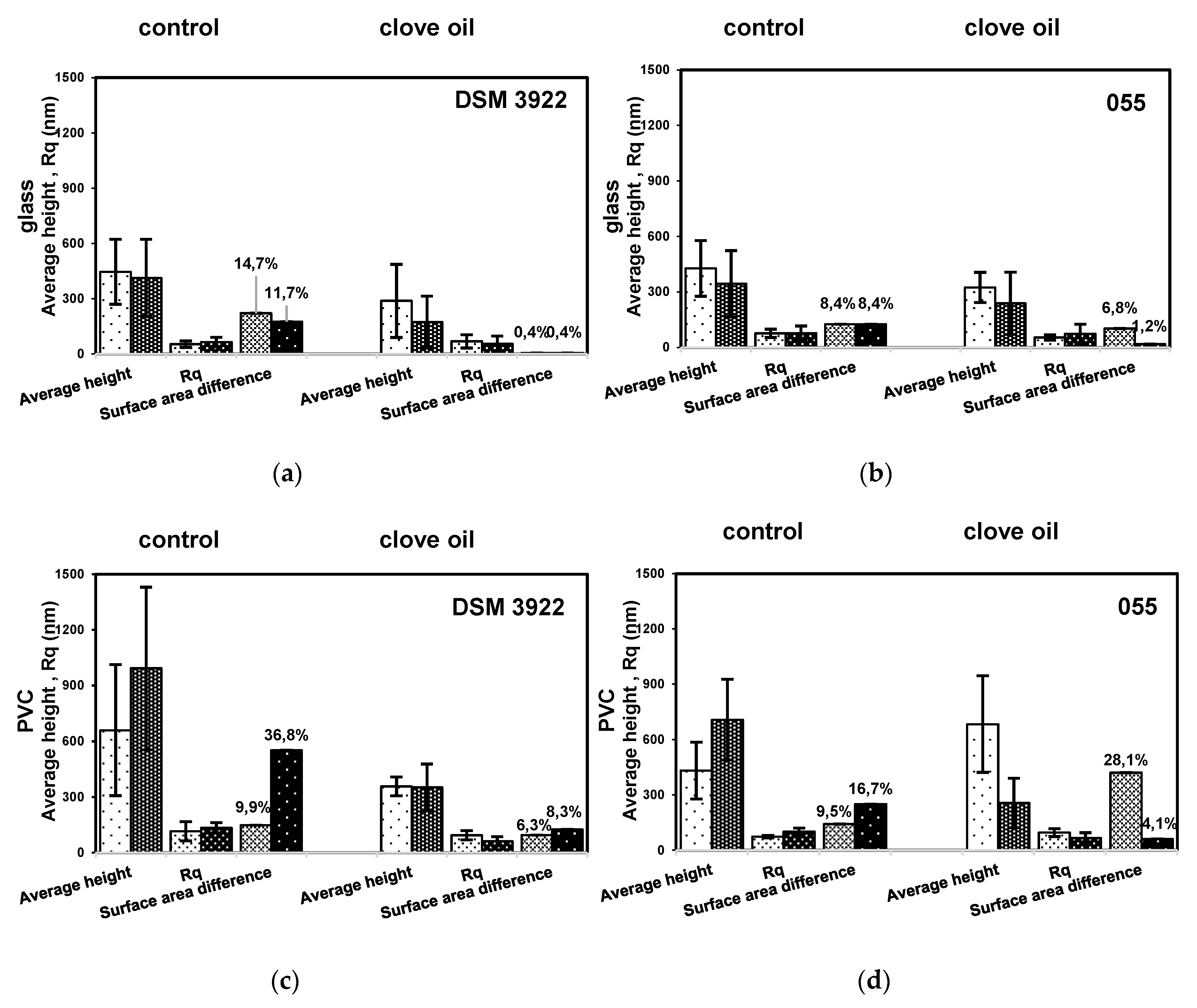 Molecules 25 03334 g003 Molecules 25 03334 g003