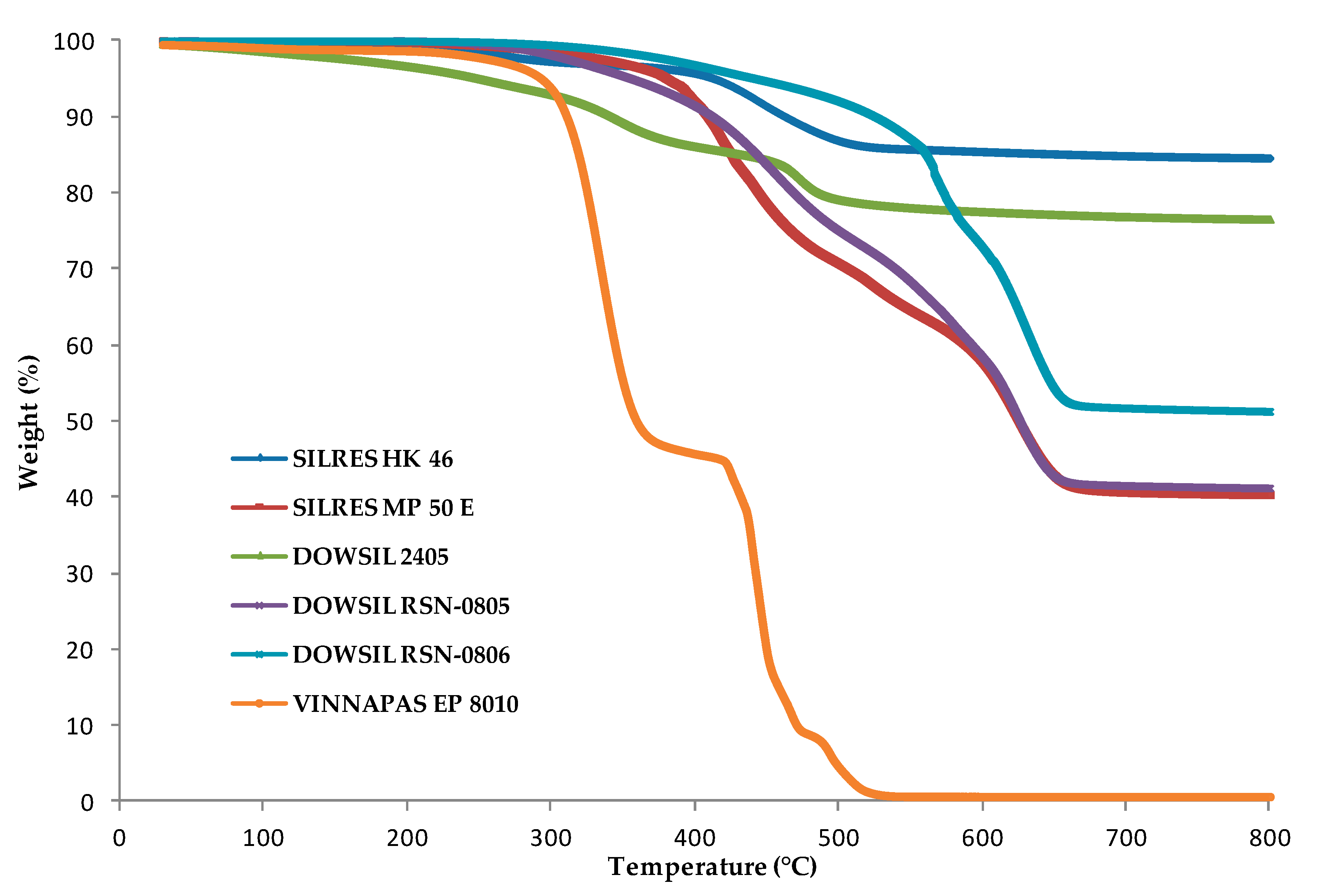 Molecules 25 03336 g002