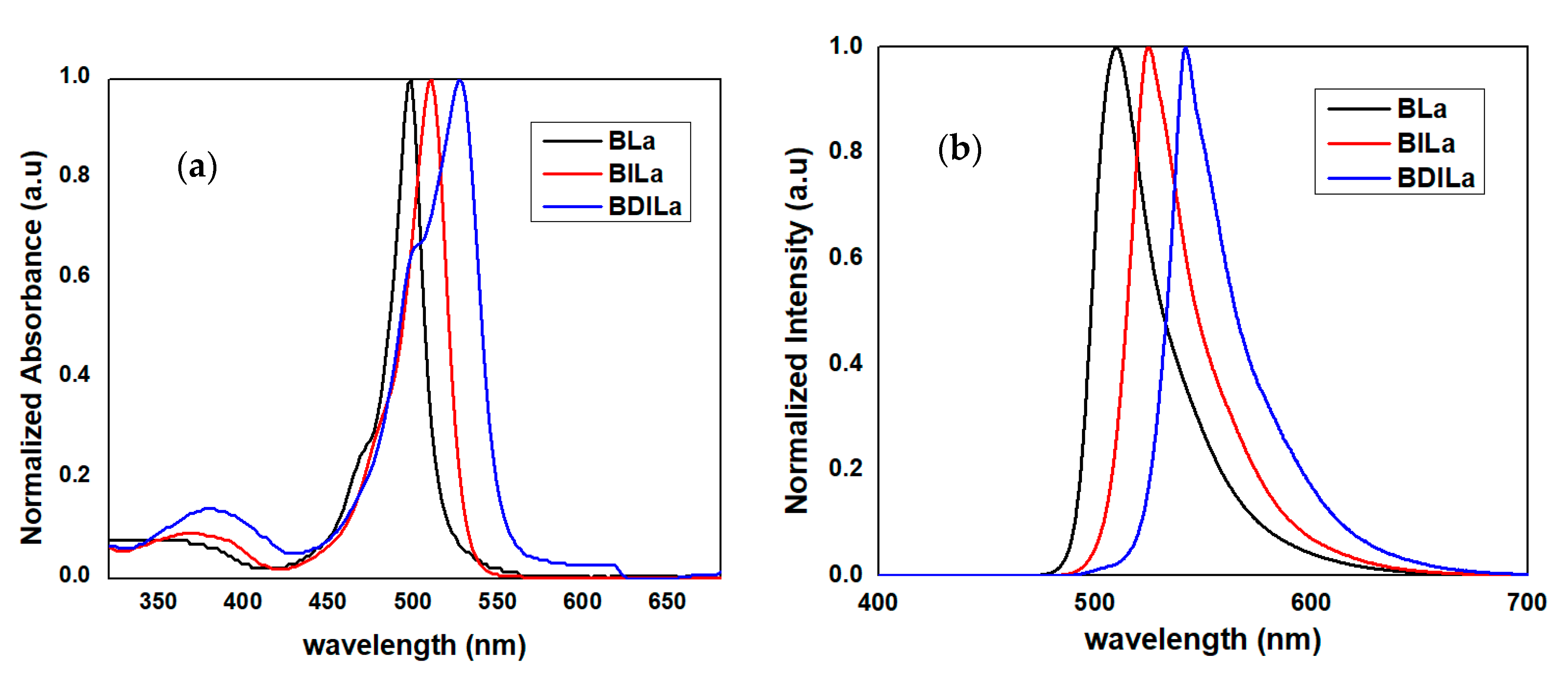 Molecules 25 03340 g001