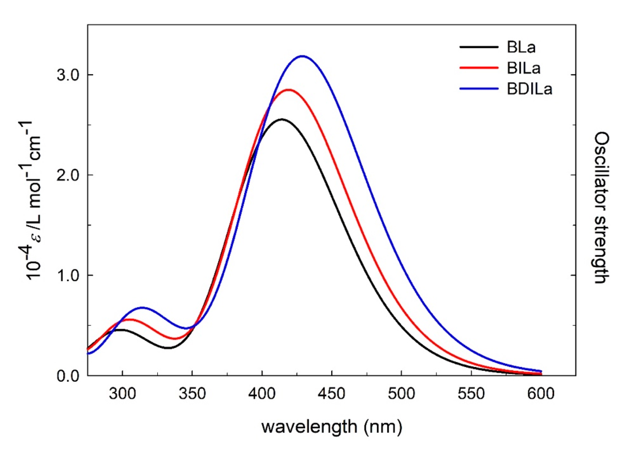 Molecules 25 03340 g003