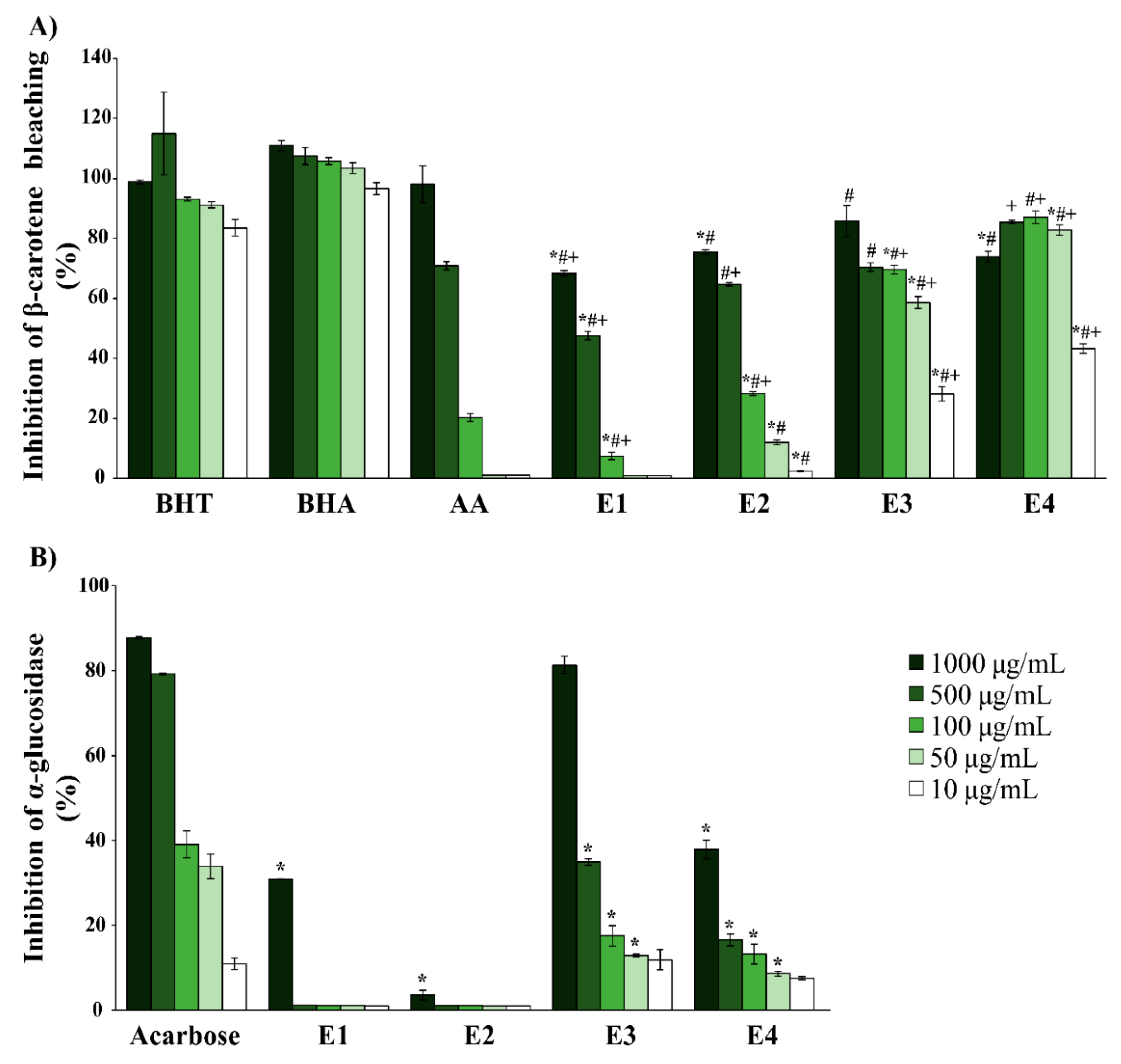 Molecules 25 03343 g001 Molecules 25 03343 g001