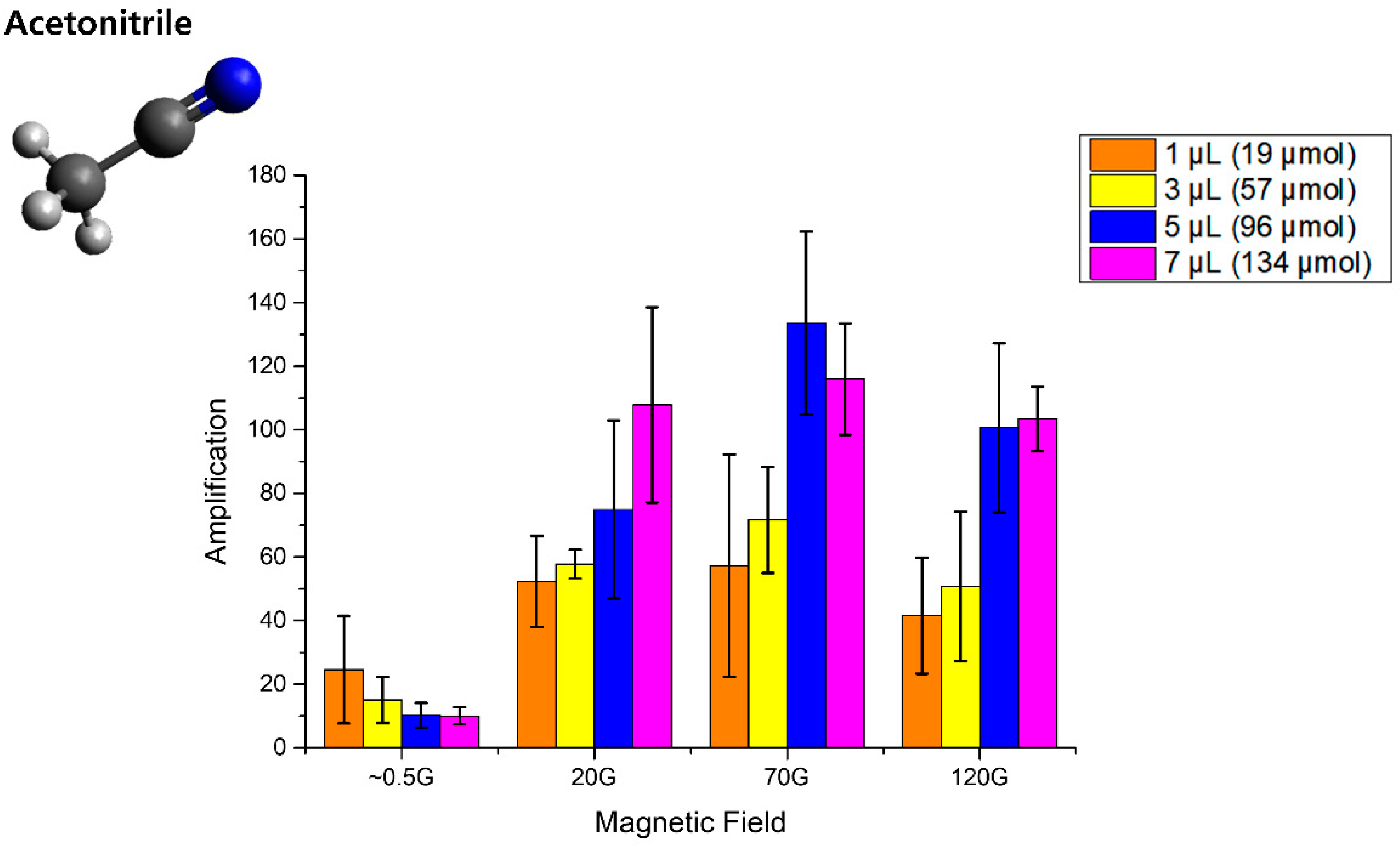 Molecules 25 03347 g002 Molecules 25 03347 g002
