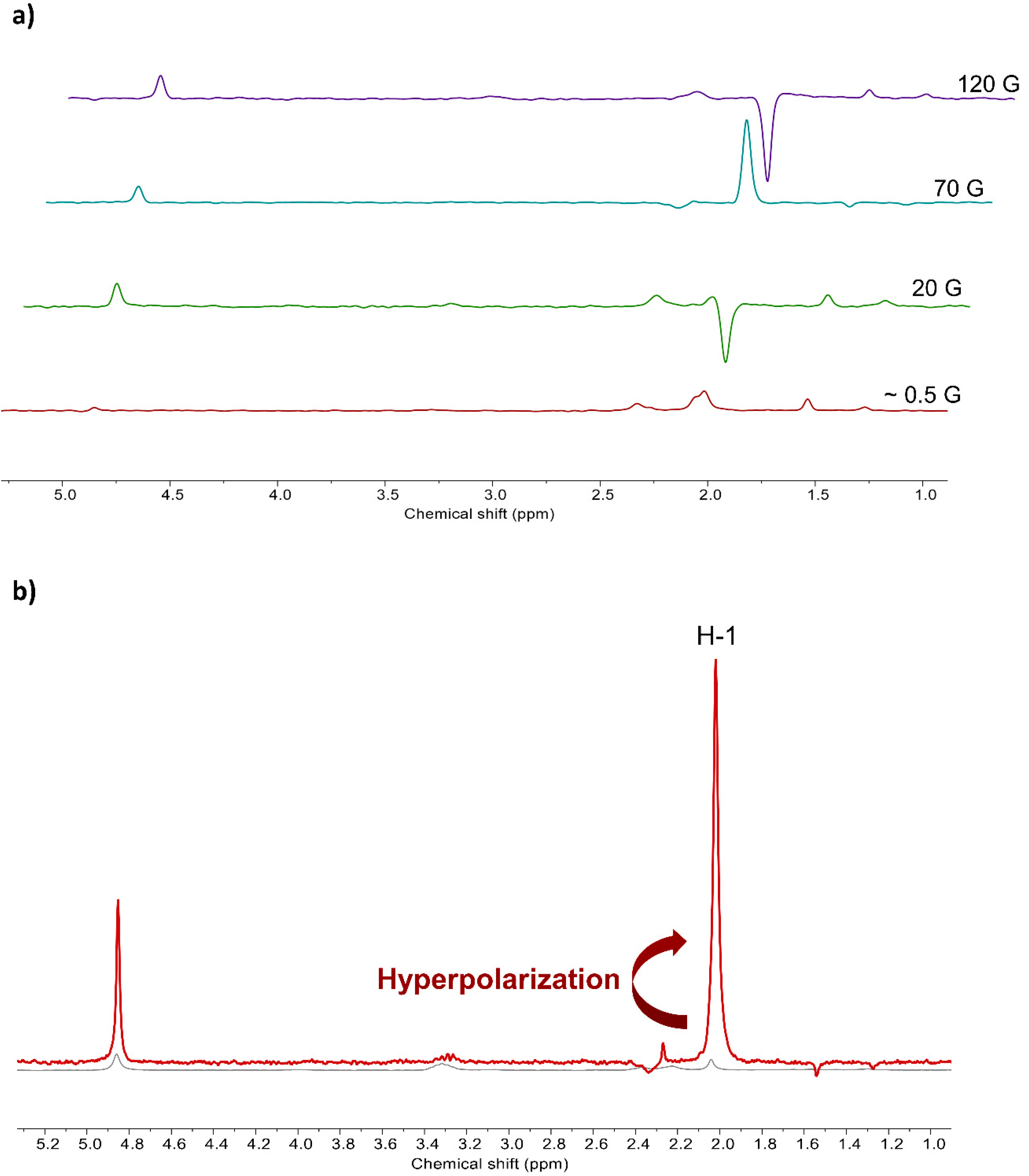Molecules 25 03347 g003 Molecules 25 03347 g003