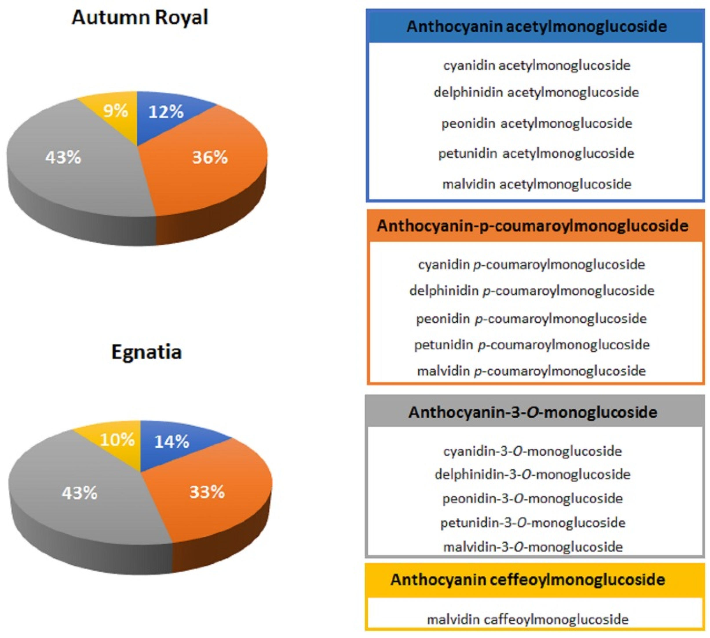 Molecules 25 03352 g001 Molecules 25 03352 g001