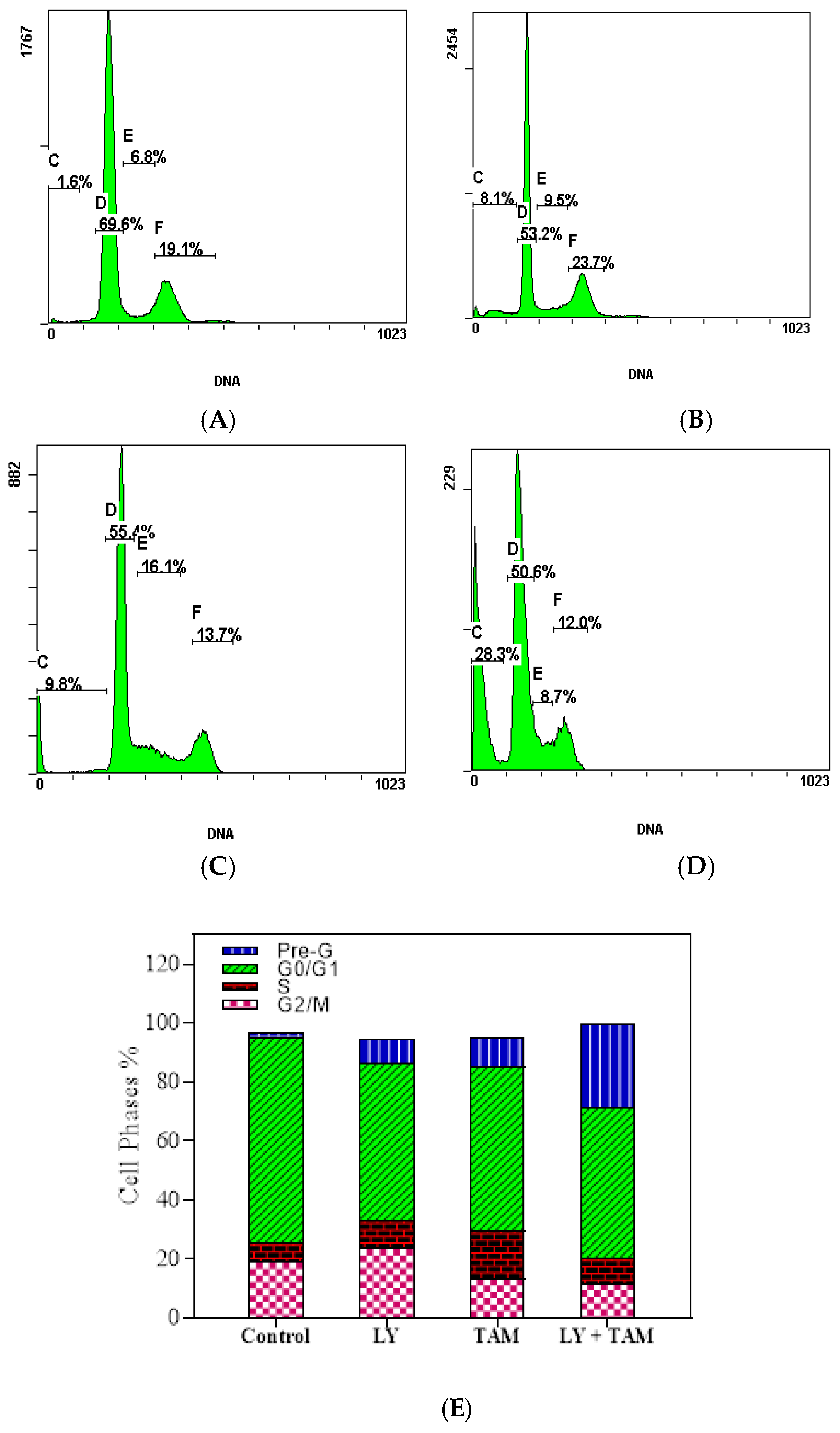 Molecules 25 03355 g006