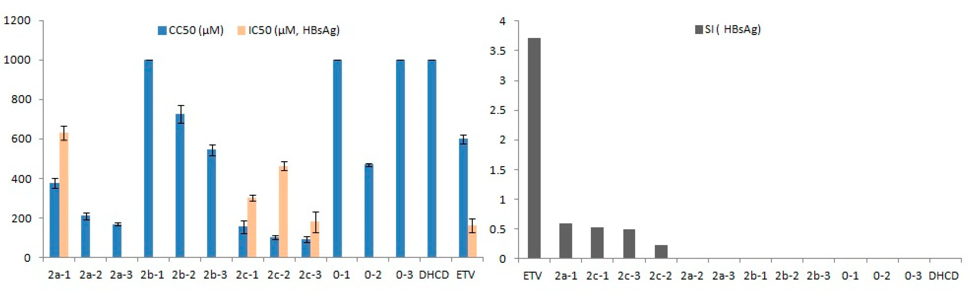 Molecules 25 03359 g002 Molecules 25 03359 g002