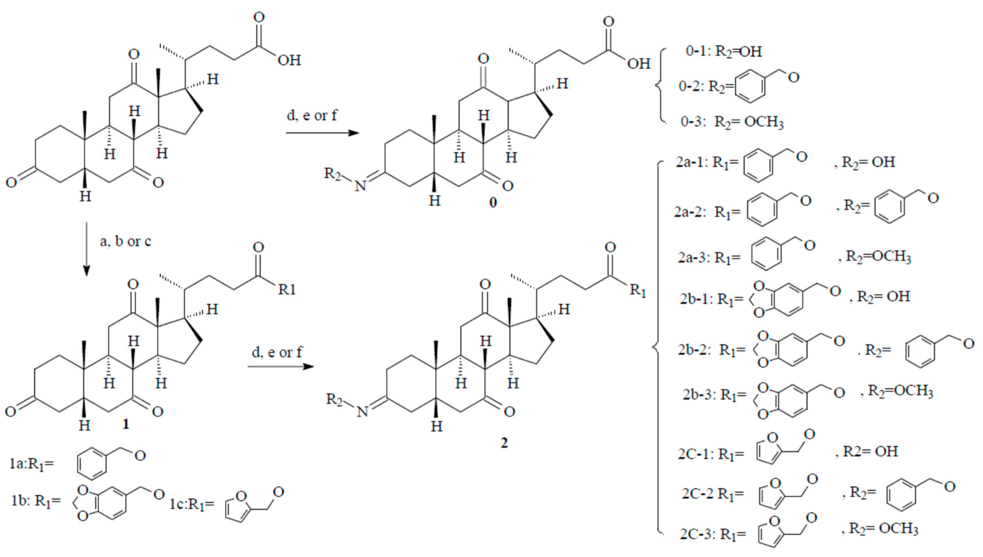 Molecules 25 03359 sch001 Molecules 25 03359 sch001