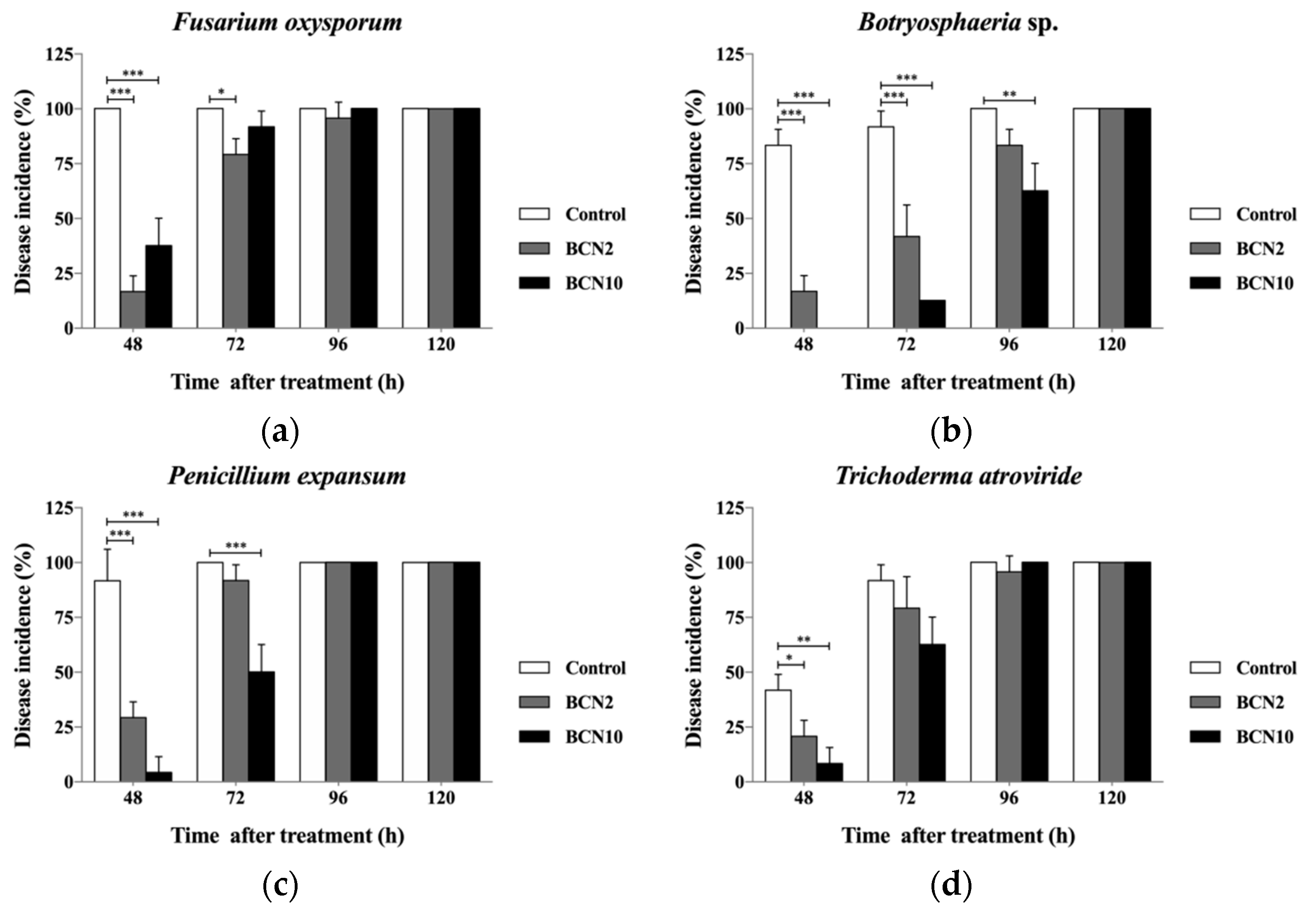 Molecules 25 03360 g002a