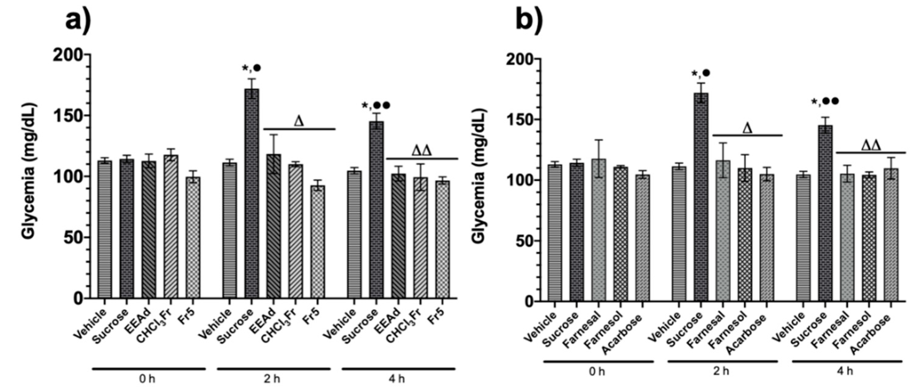 Molecules 25 03361 g001