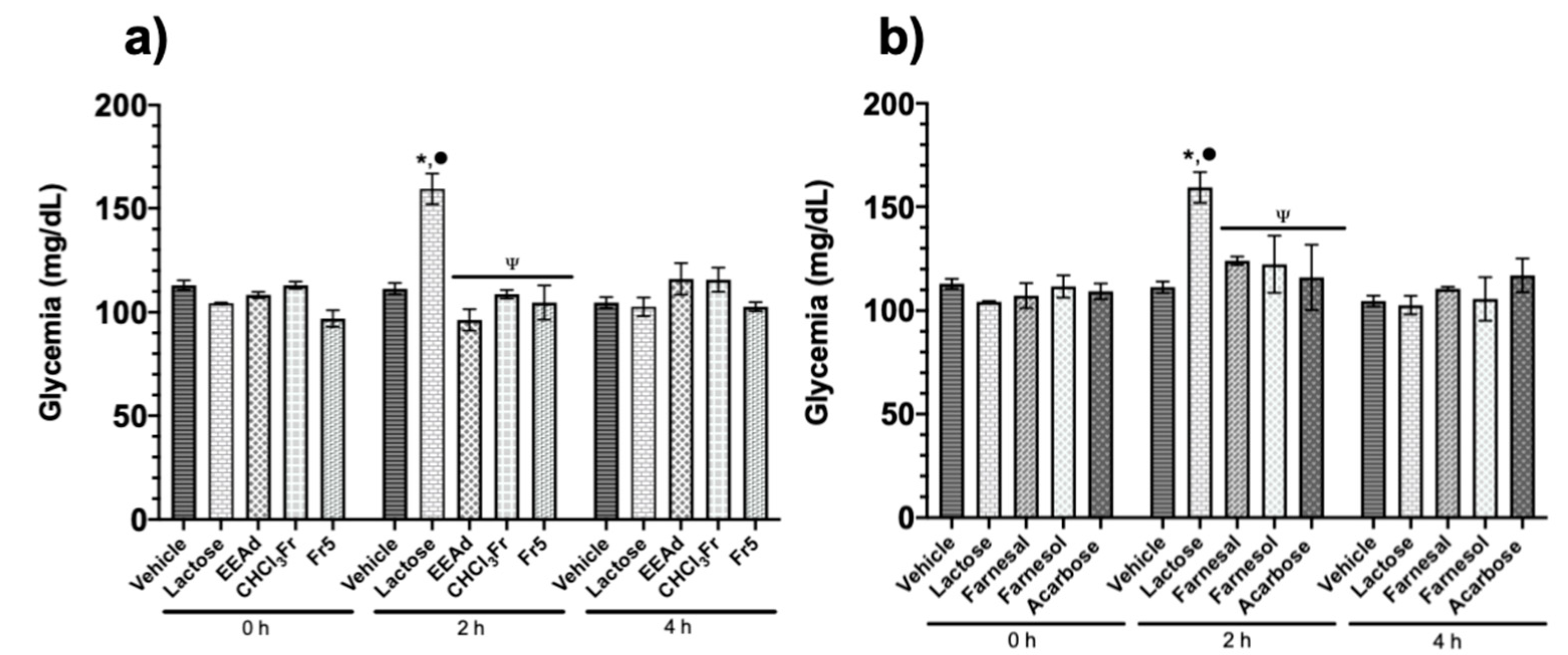 Molecules 25 03361 g002
