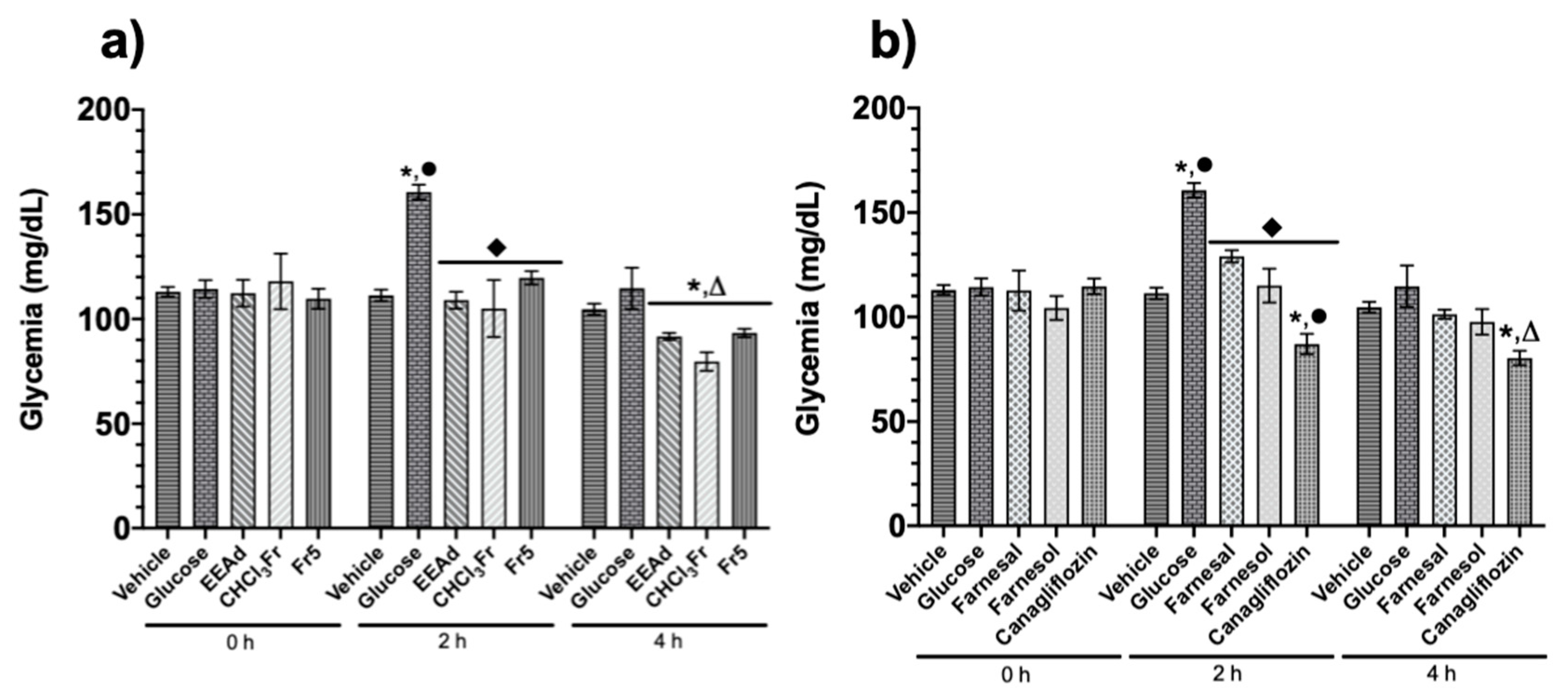 Molecules 25 03361 g003