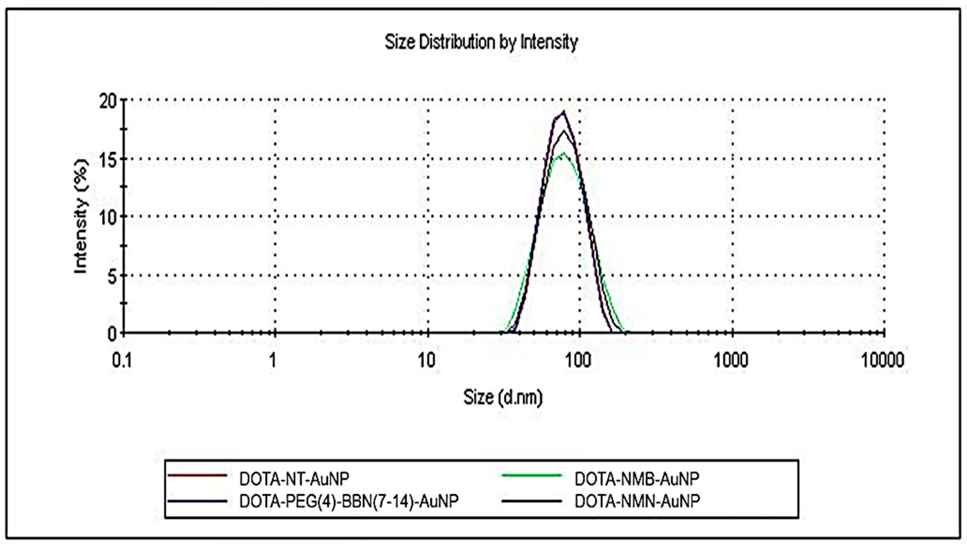 Molecules 25 03363 g001