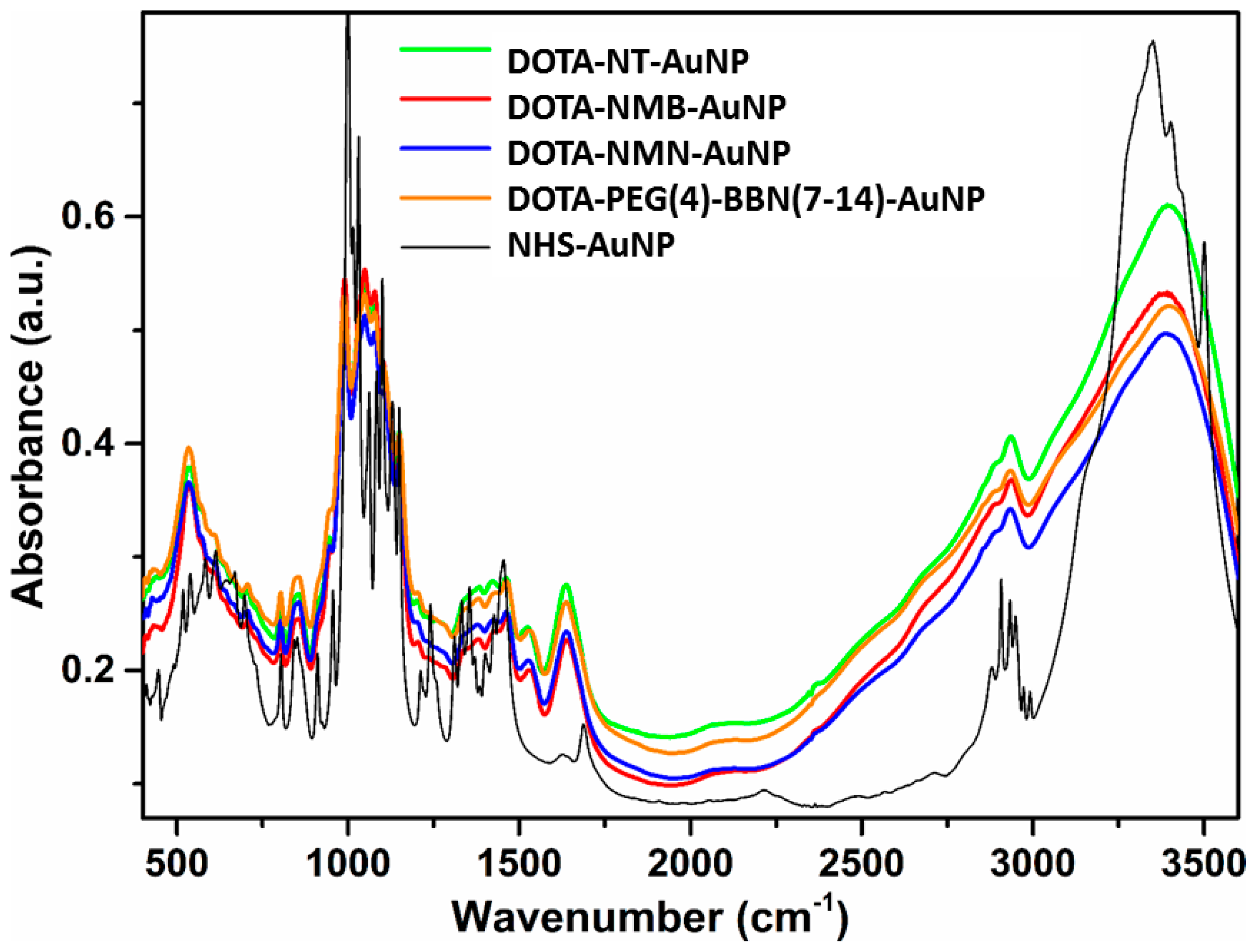 Molecules 25 03363 g002