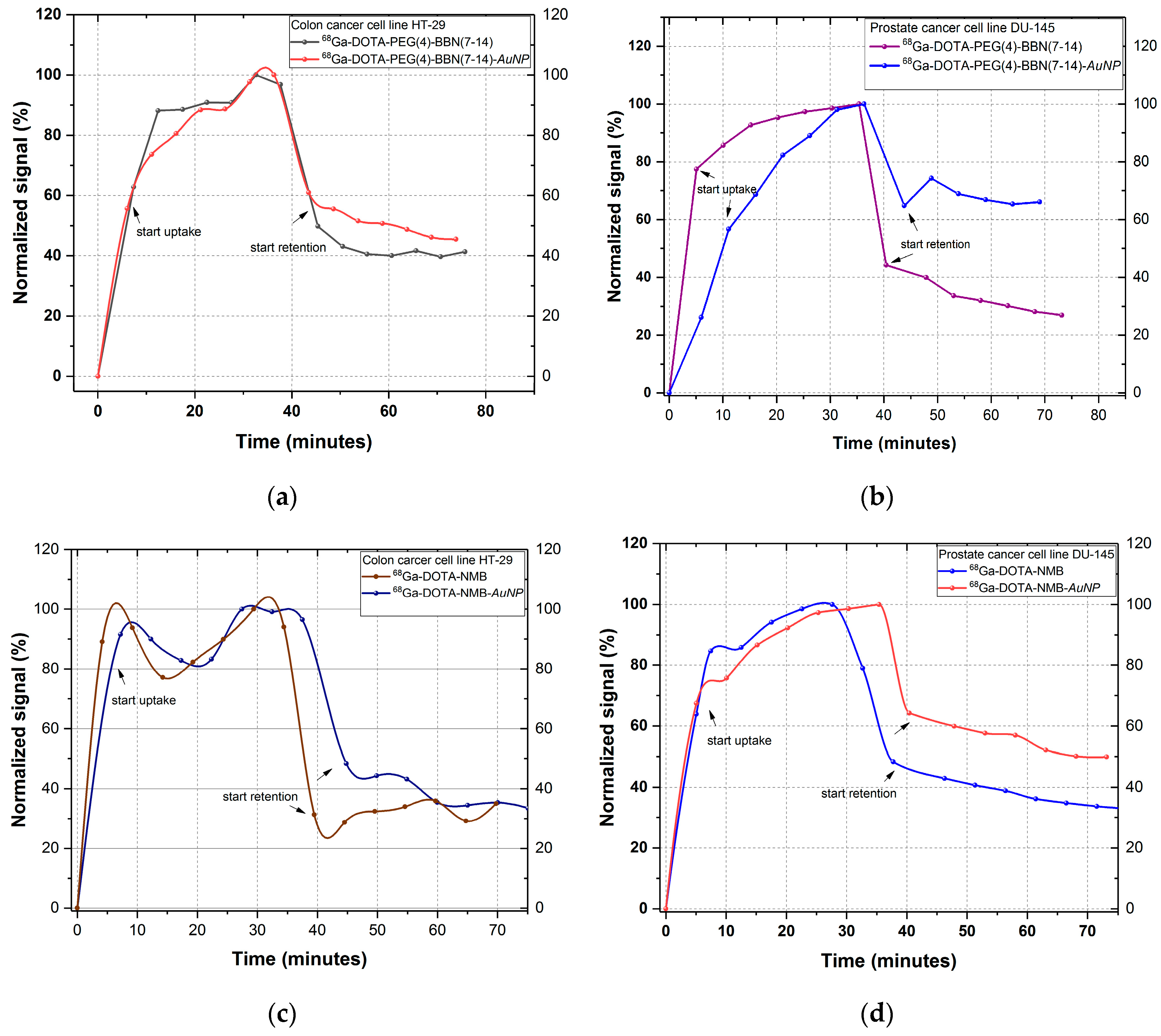 Molecules 25 03363 g003a