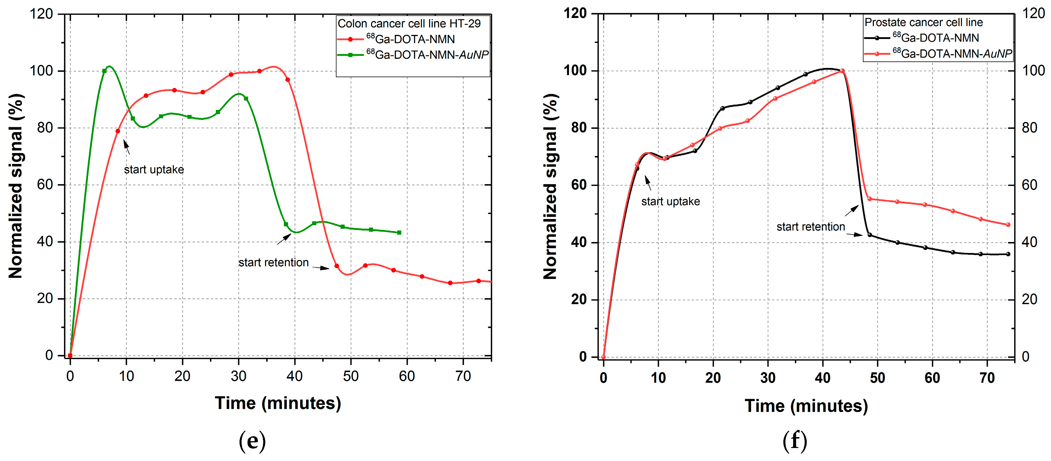 Molecules 25 03363 g003b