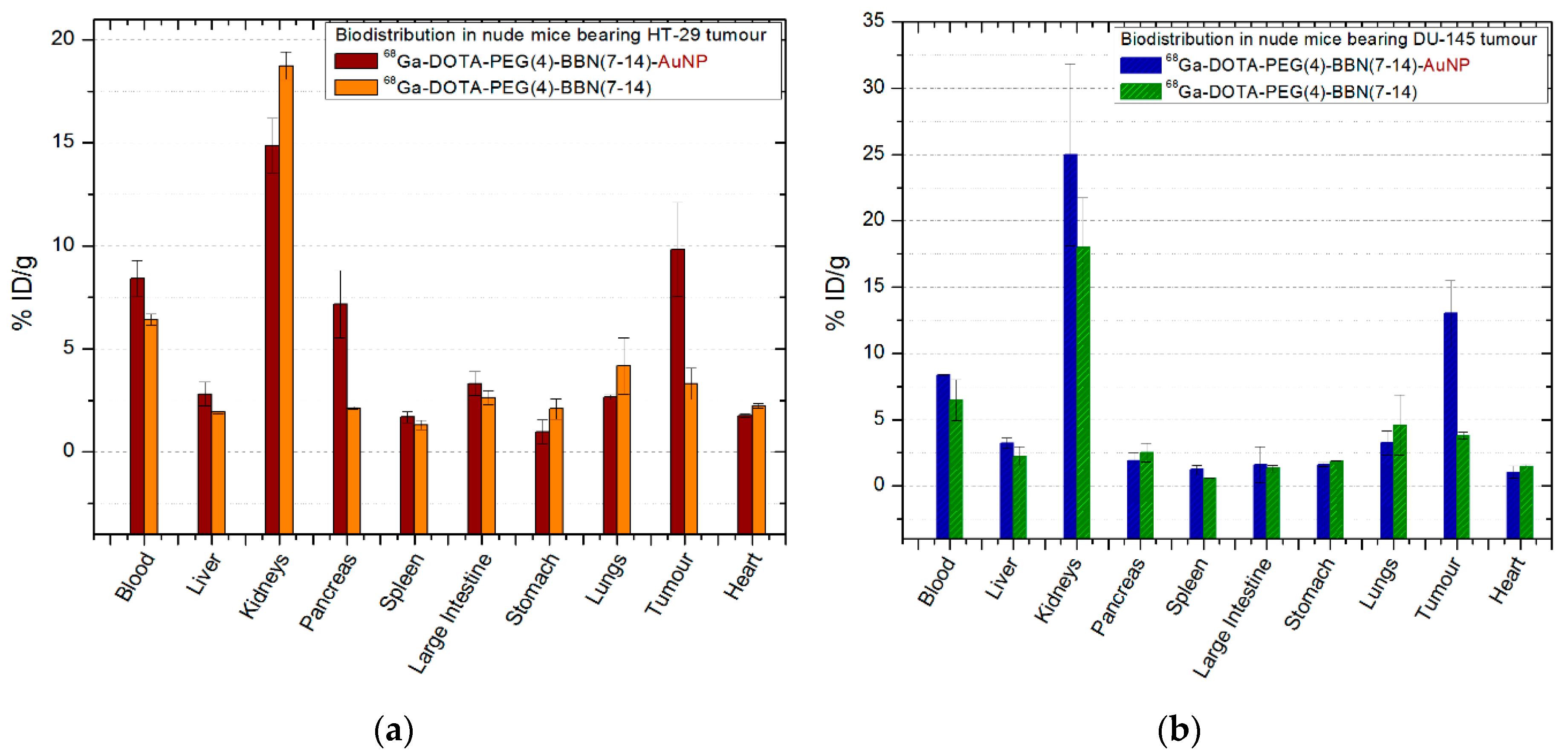 Molecules 25 03363 g005