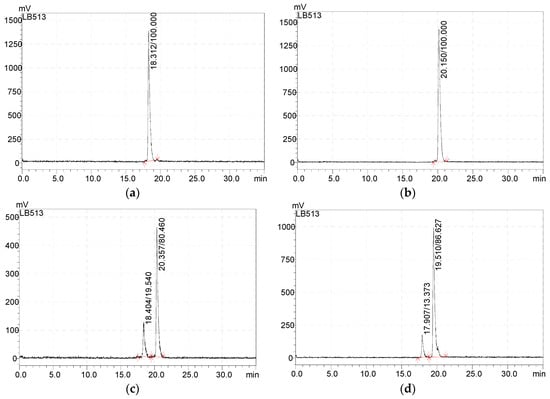 Molecules 25 03363 g0a1