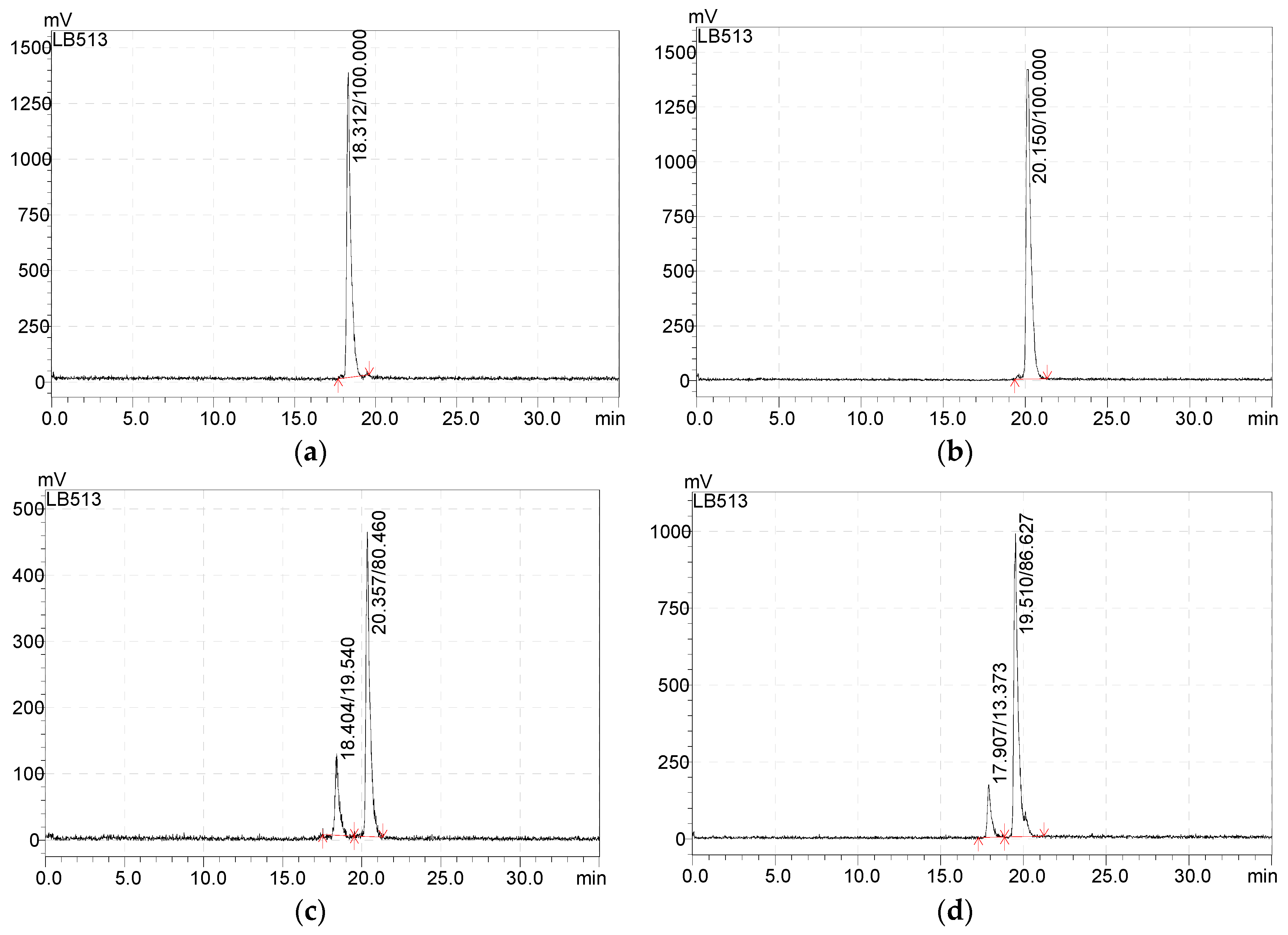 Molecules 25 03363 g0a1