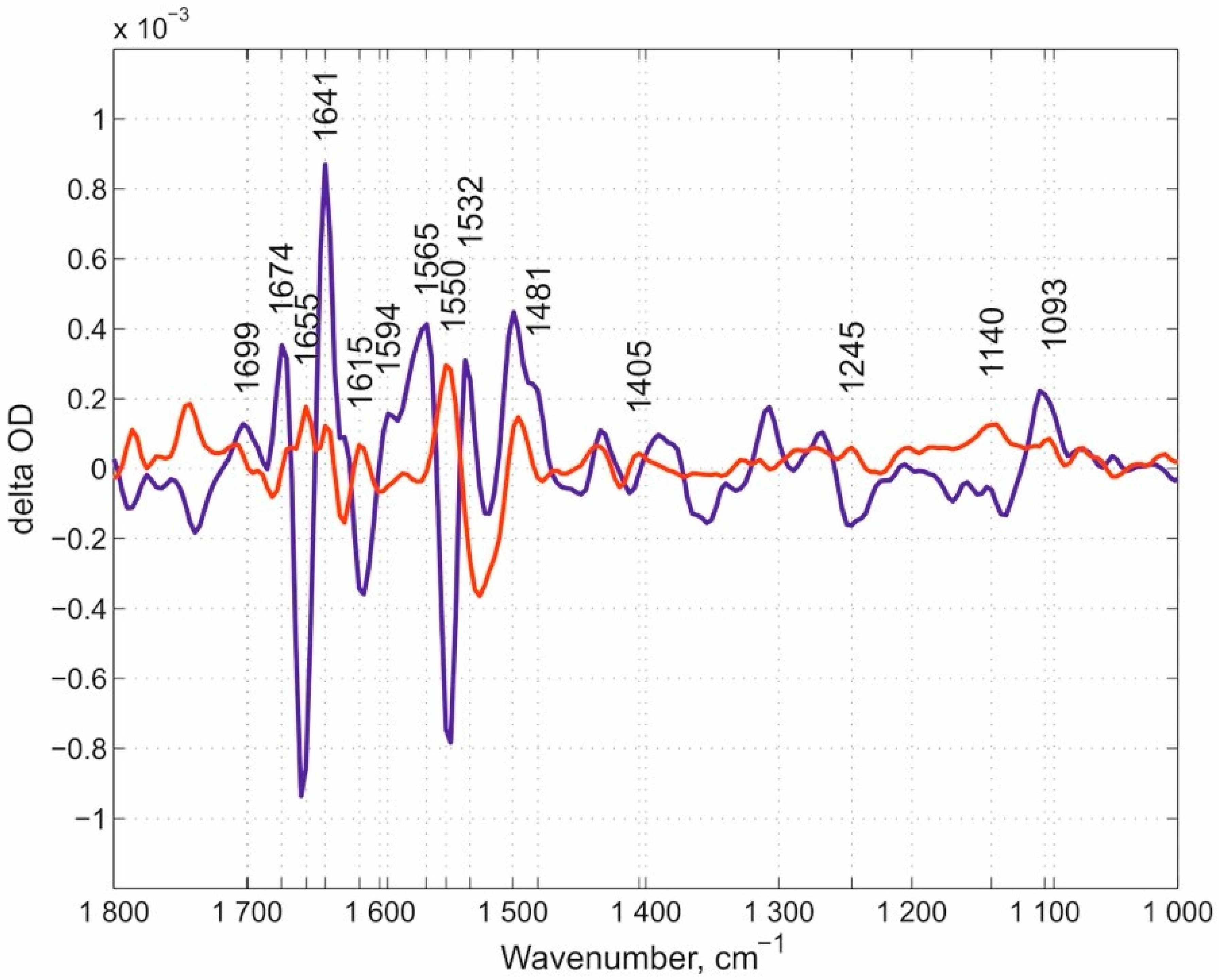 Molecules 25 03393 g003