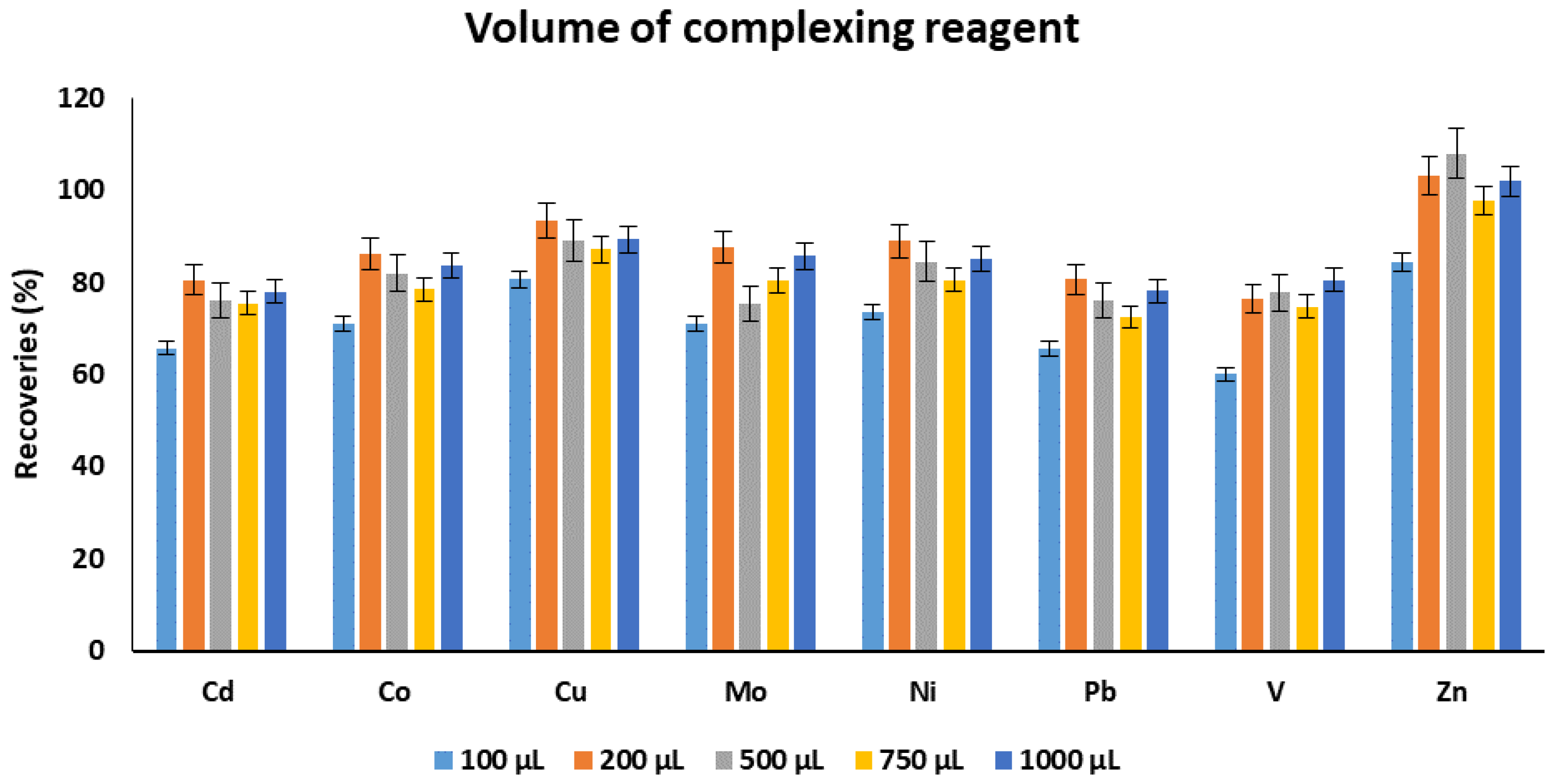 Molecules 25 03395 g002