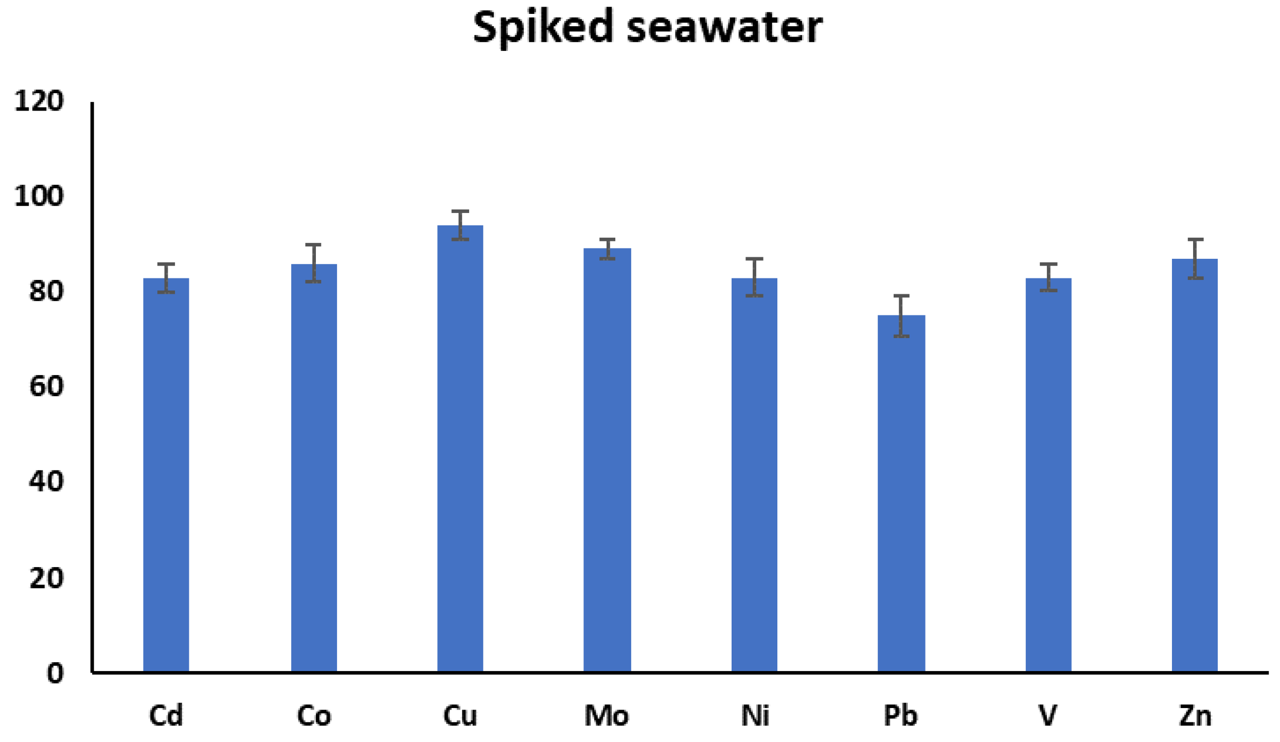 Molecules 25 03395 g008