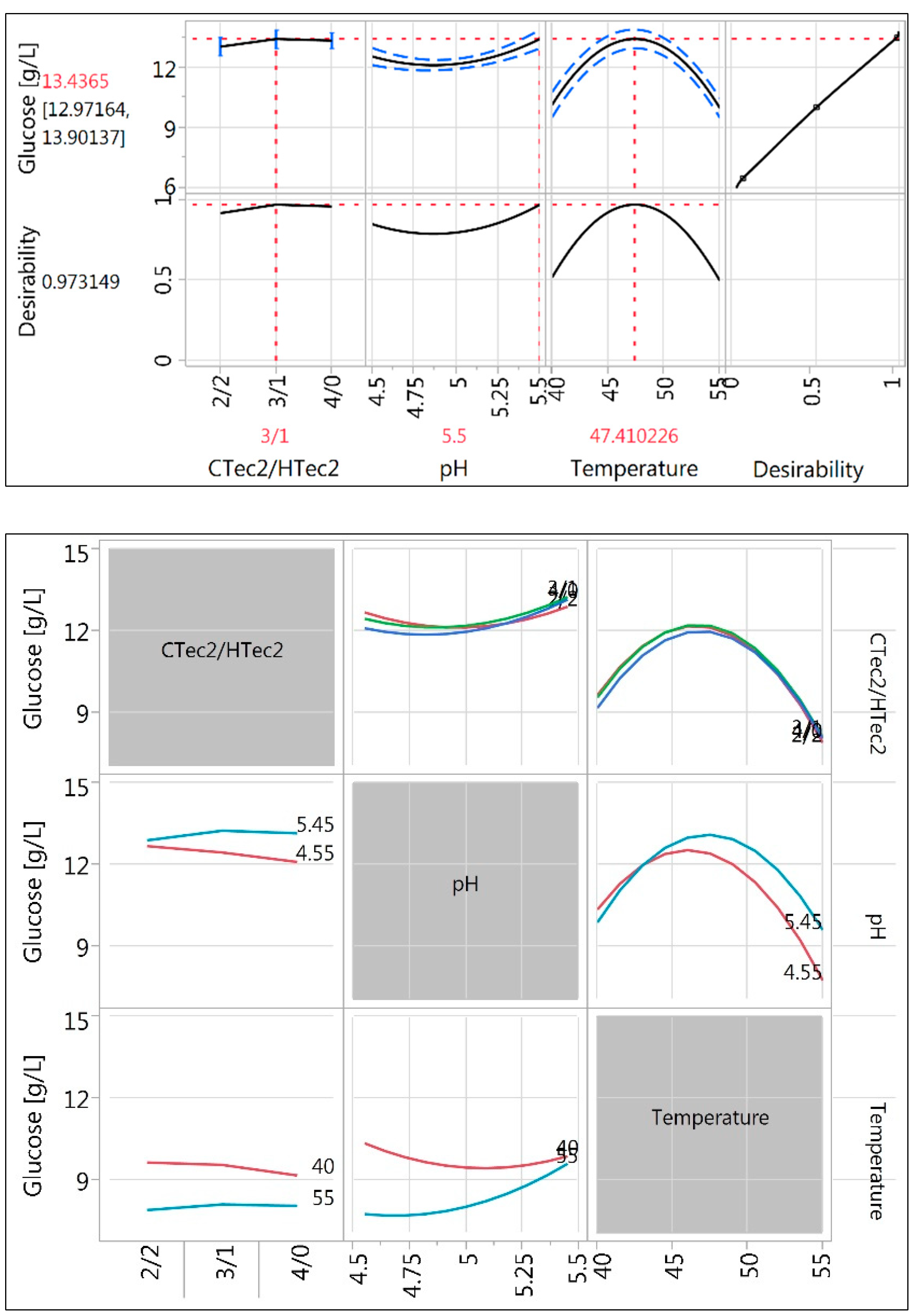 Molecules 25 03396 g004 Molecules 25 03396 g004