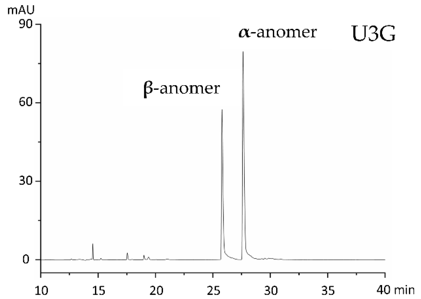 Molecules 25 03400 g003