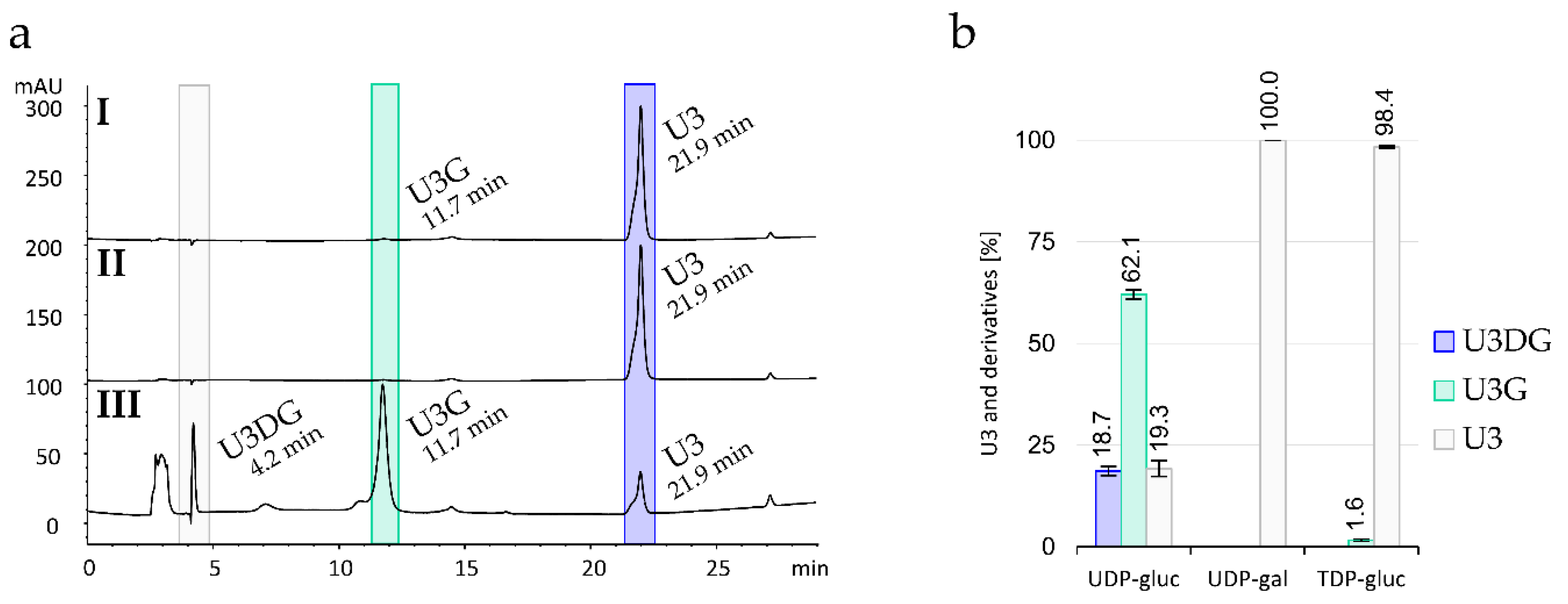 Molecules 25 03400 g004