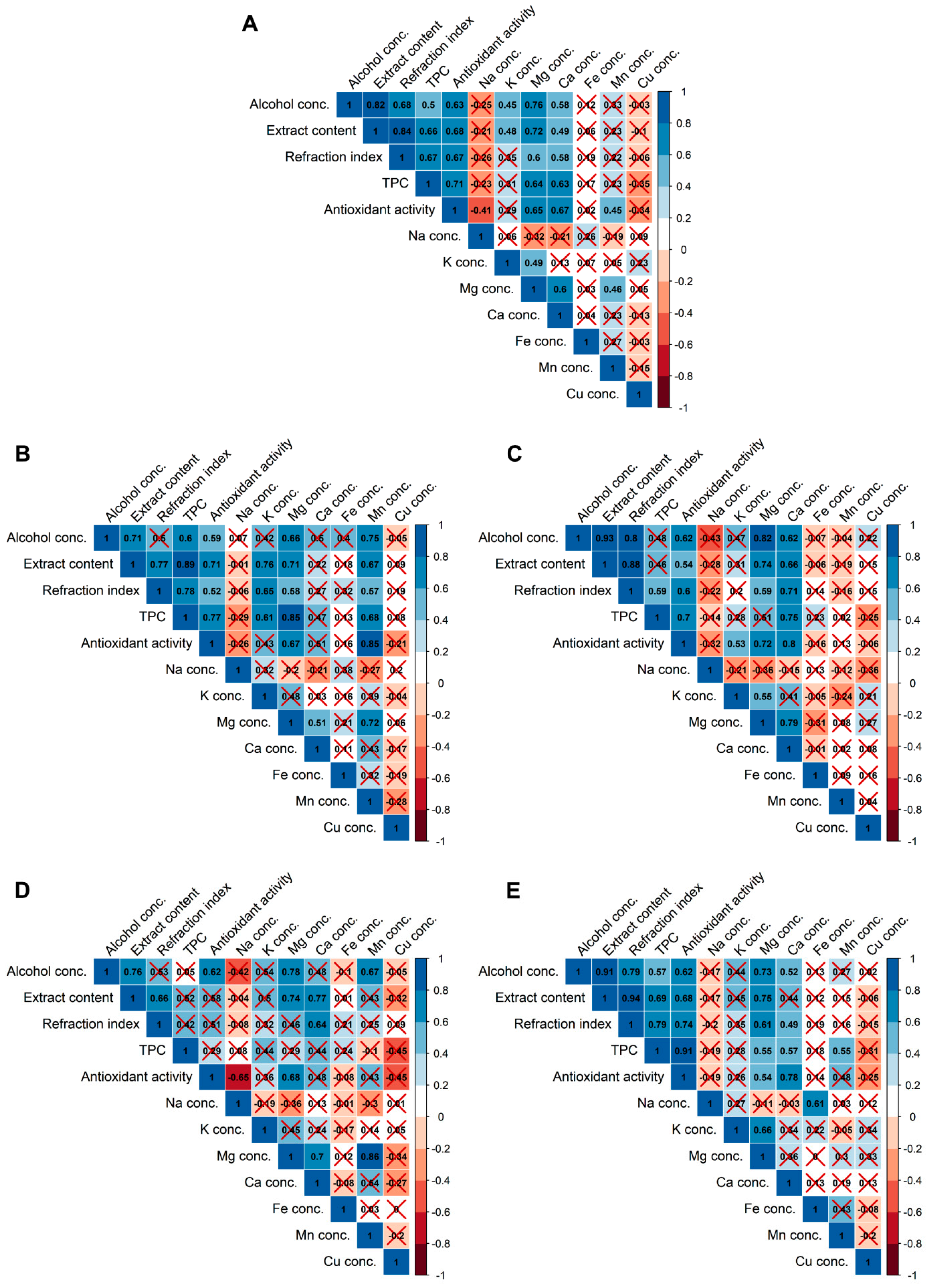 Molecules 25 03402 g001 Molecules 25 03402 g001