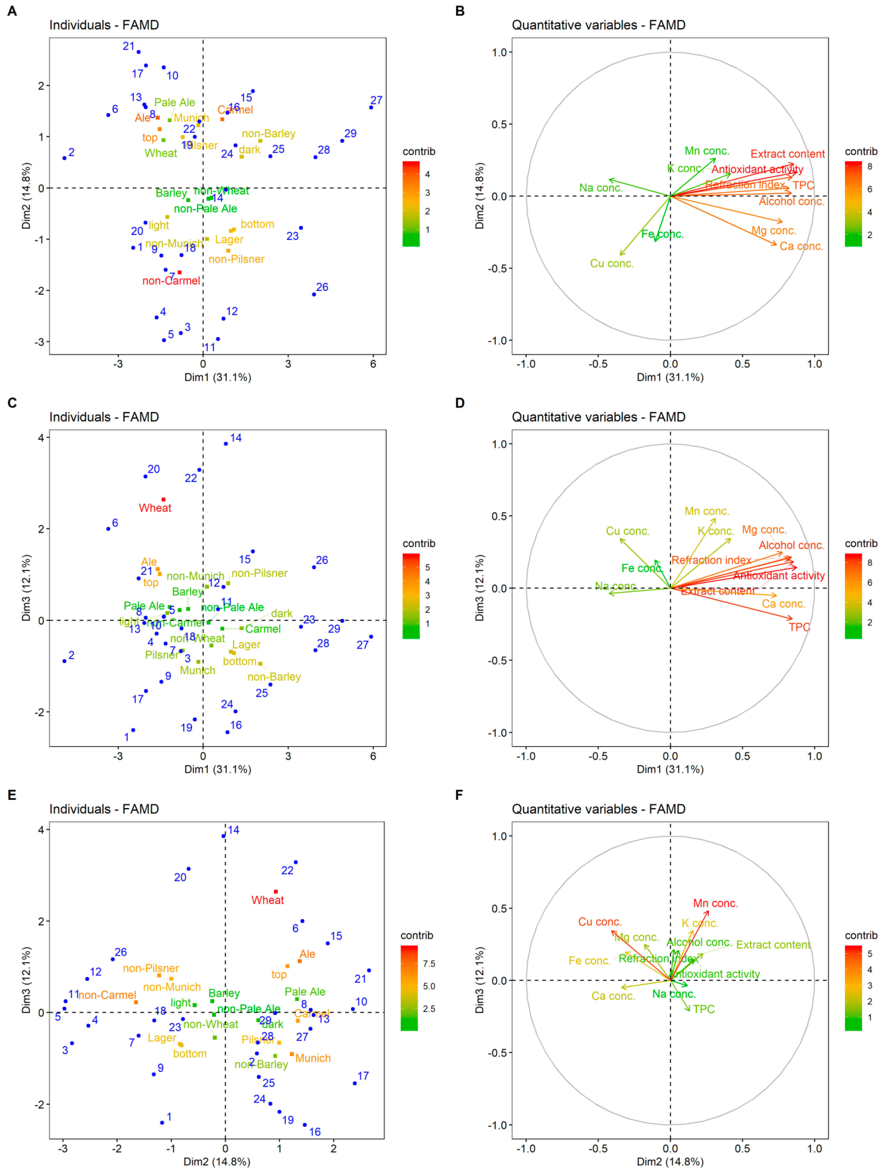 Molecules 25 03402 g002 Molecules 25 03402 g002