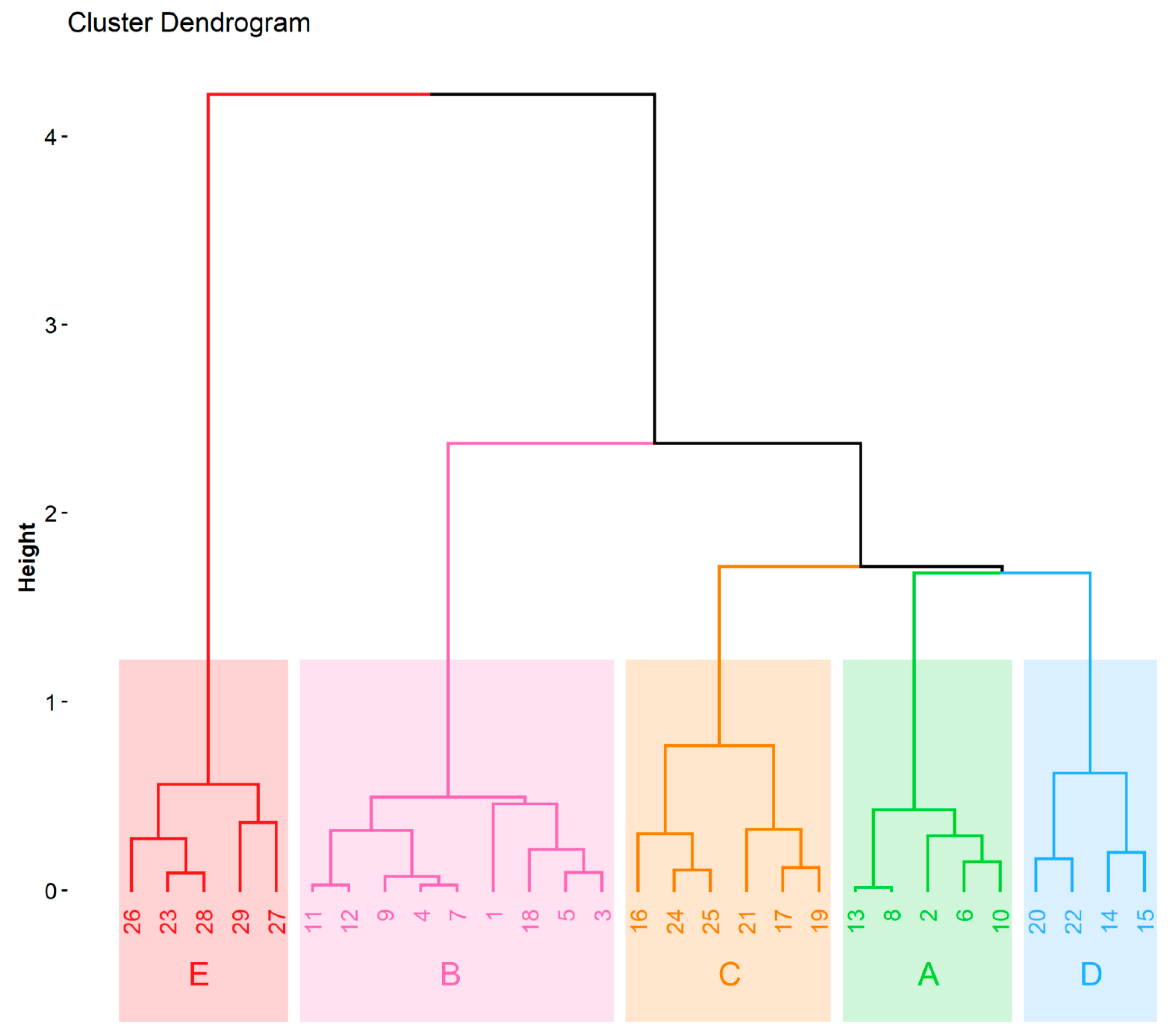 Molecules 25 03402 g003 Molecules 25 03402 g003