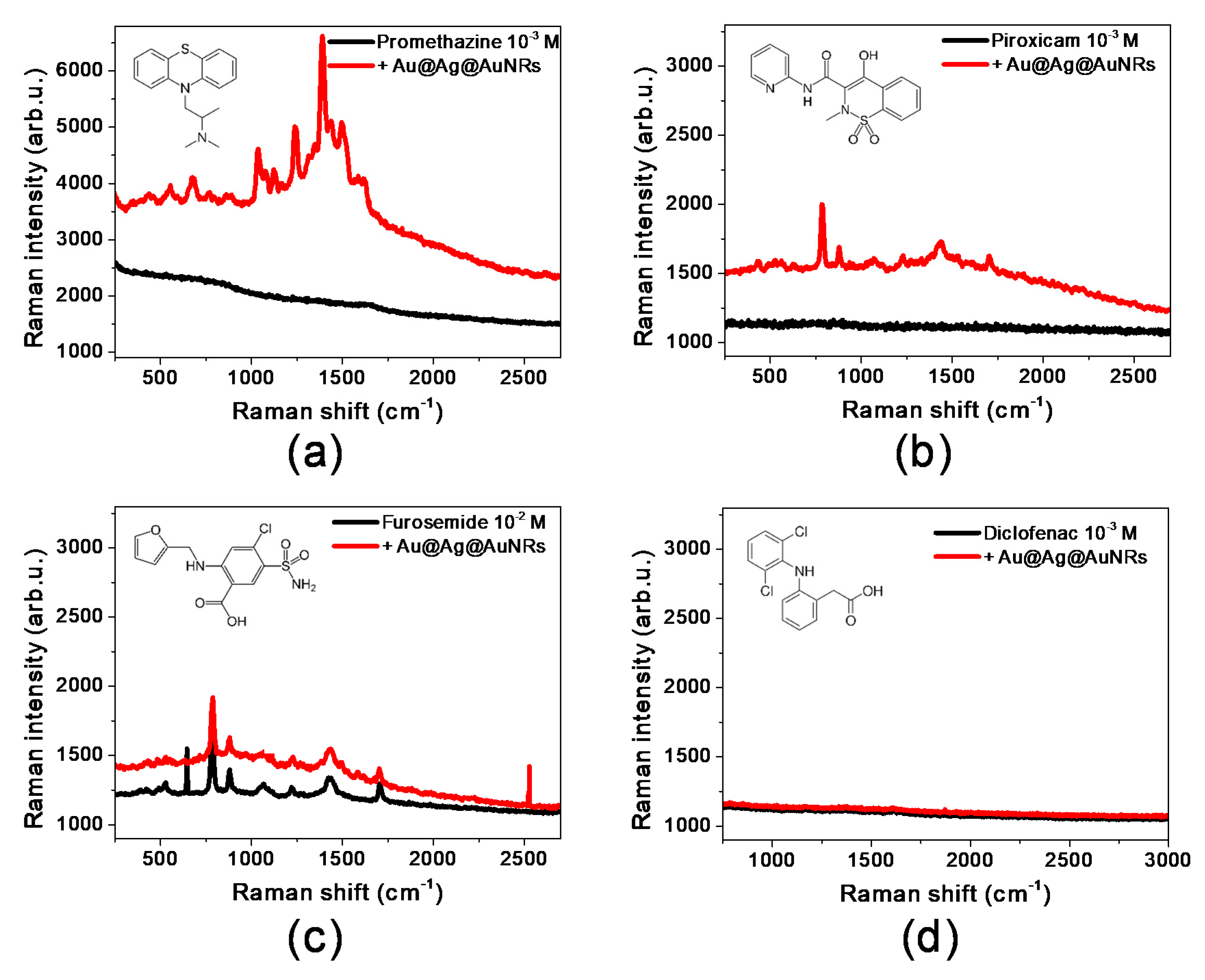 Molecules 25 03405 g003 Molecules 25 03405 g003