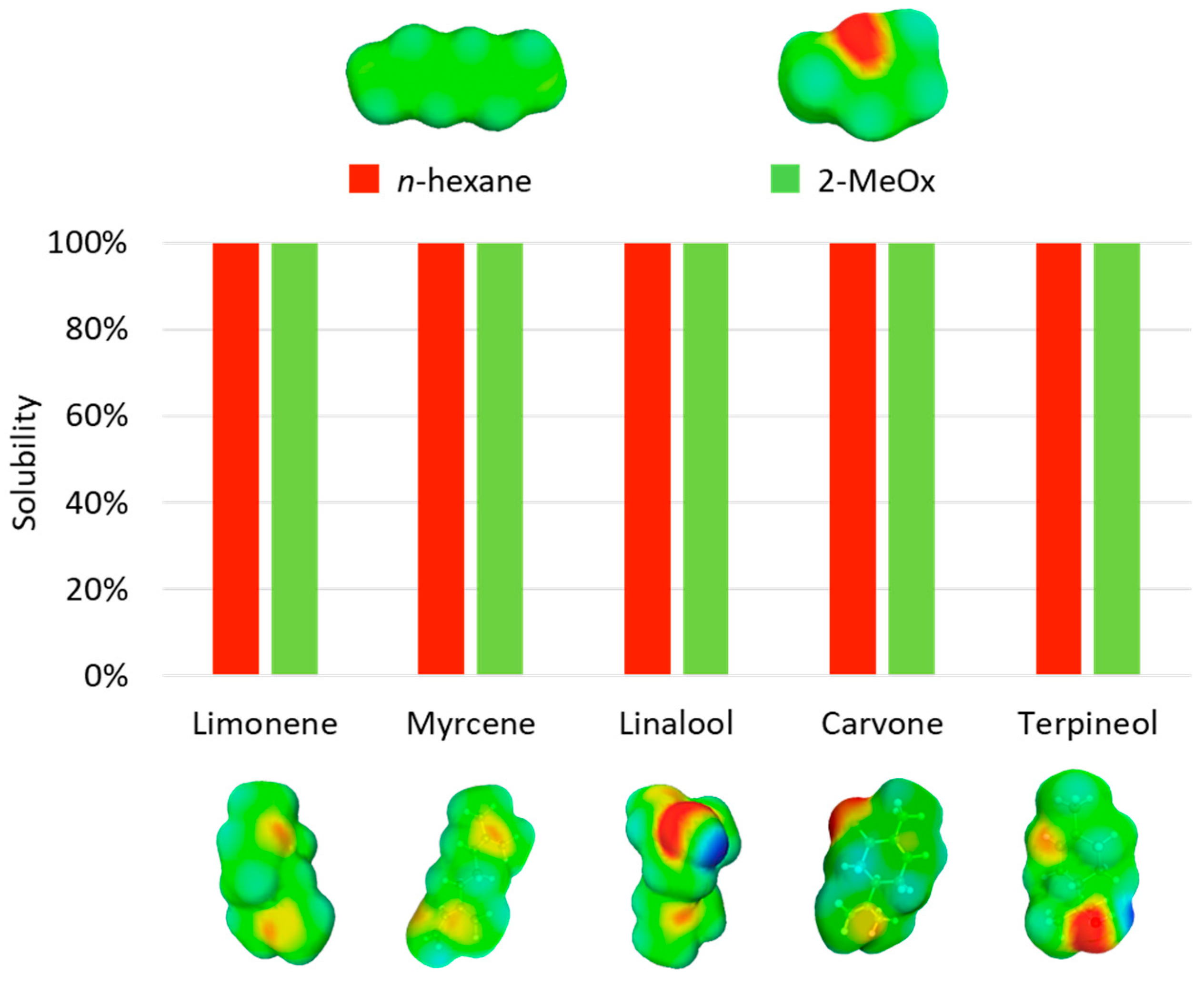 Molecules 25 03417 g004