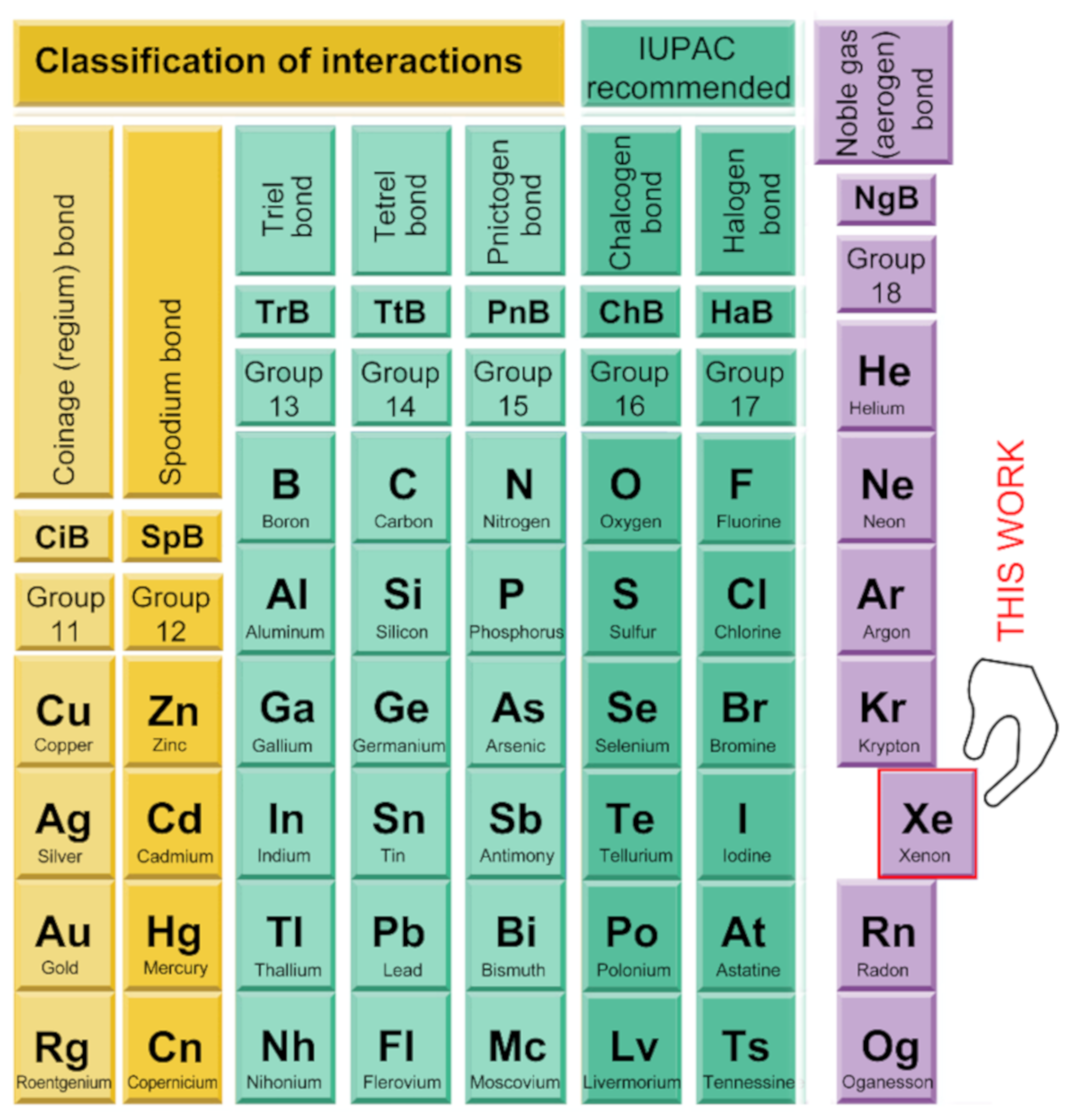 Molecules 25 03419 g001 Molecules 25 03419 g001