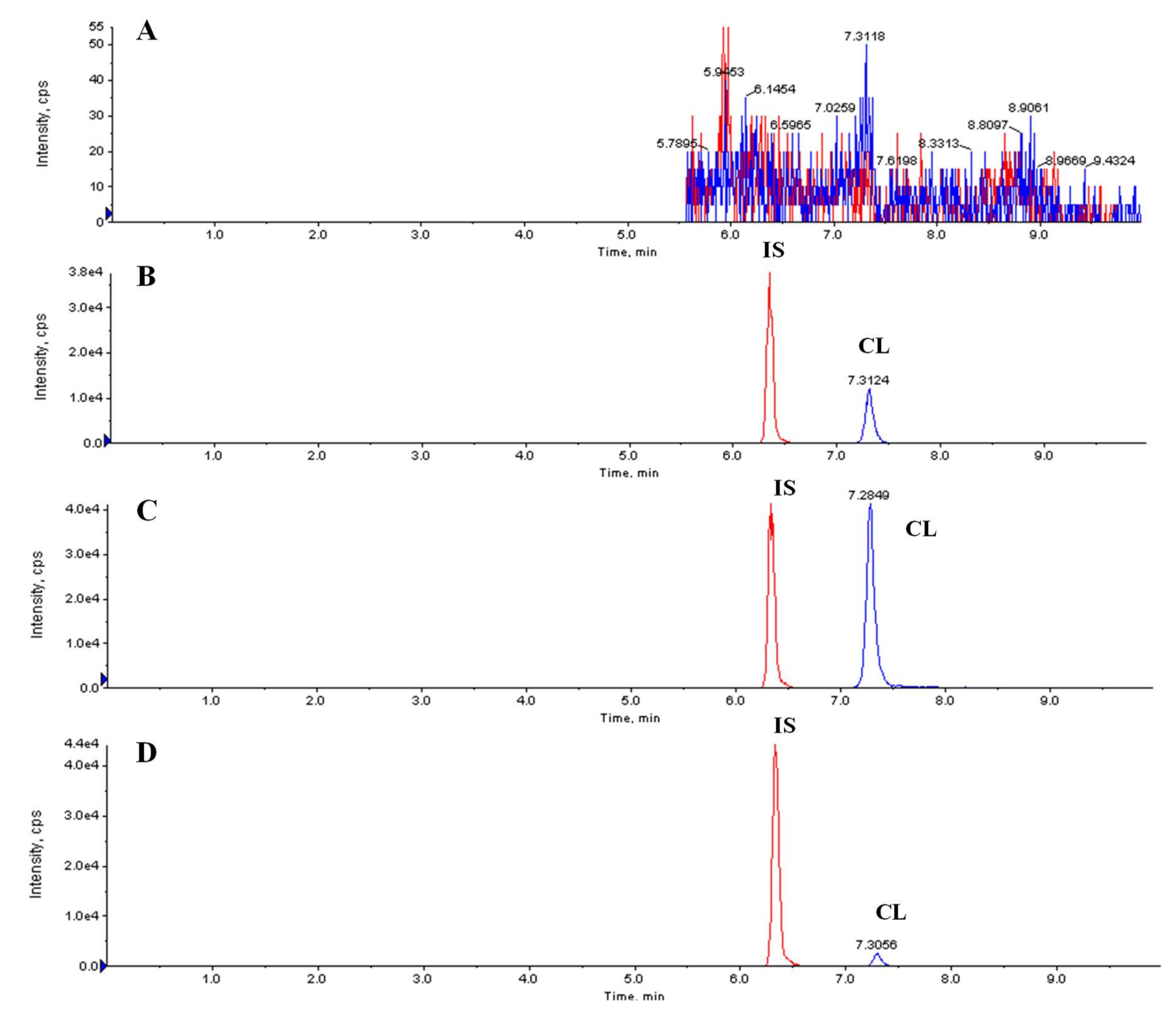 Molecules 25 03422 g003 Molecules 25 03422 g003